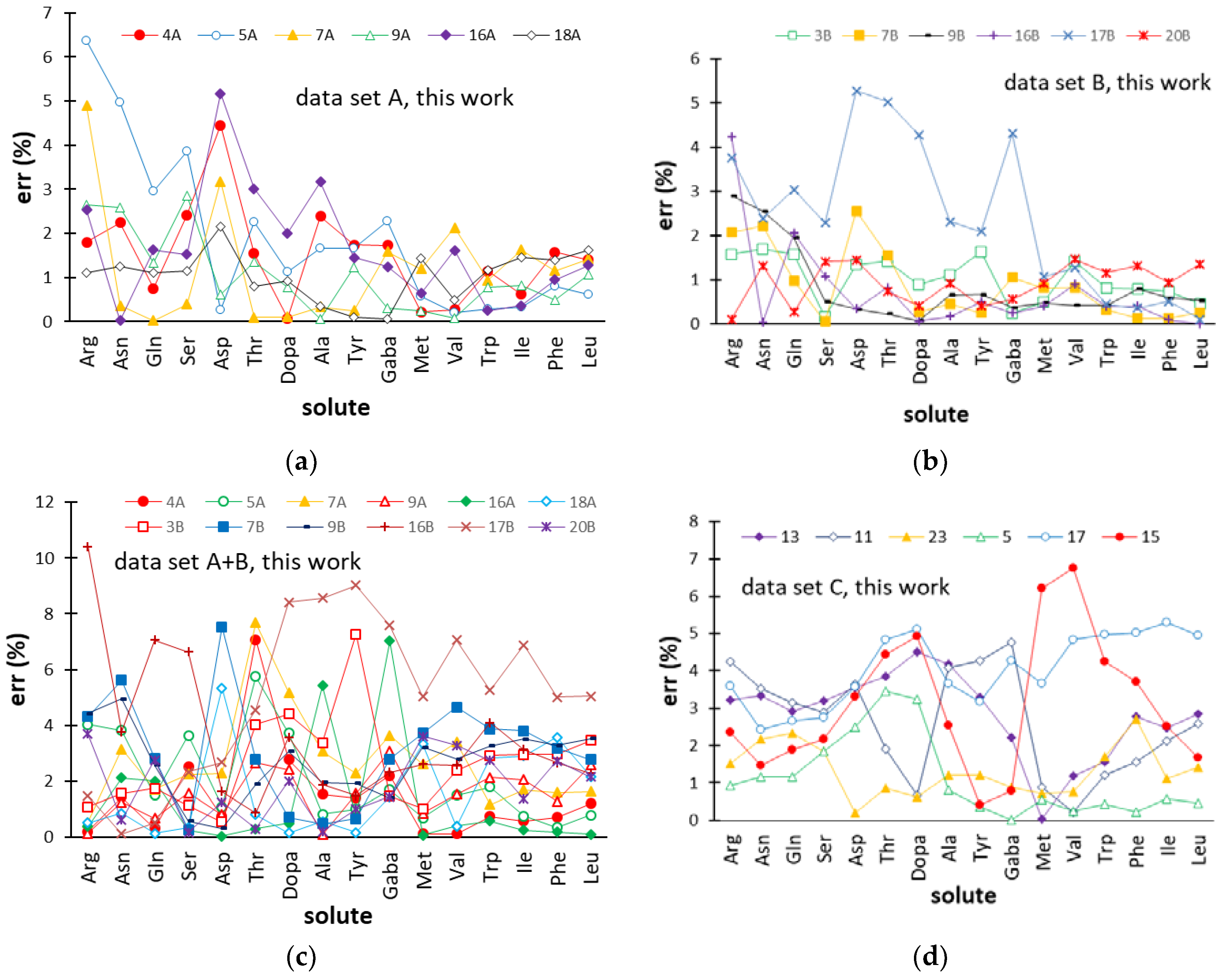 Molecules 24 00632 g003