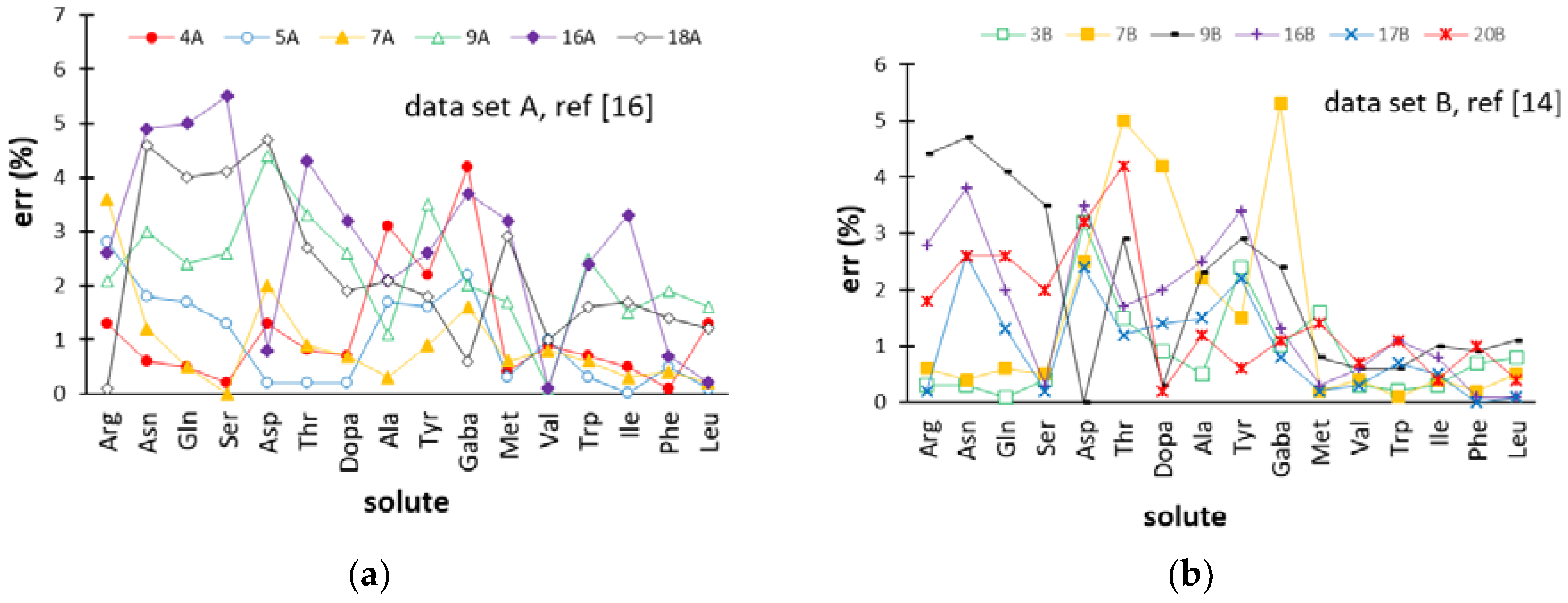 Molecules 24 00632 g004