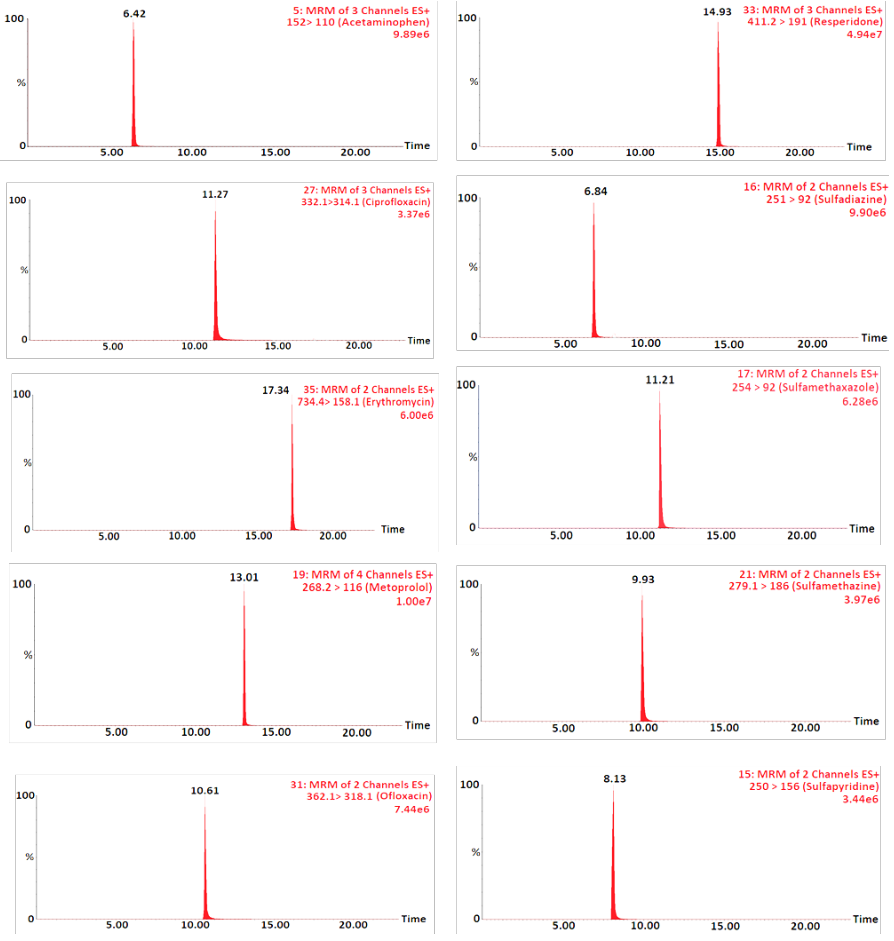 Molecules 24 00633 g003