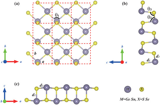 Heterocycles an International Journal for Reviews and