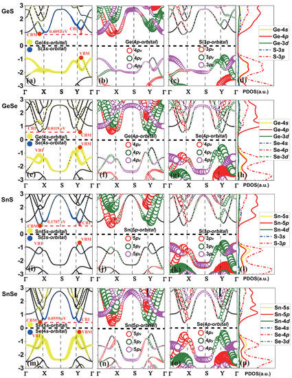 Molecules Free Full Text First Principles Calculations Of Angular And Strain Dependence On Effective Masses Of Two Dimensional Phosphorene Analogues Monolayer A Phase Group Iv Monochalcogenides Mx Html
