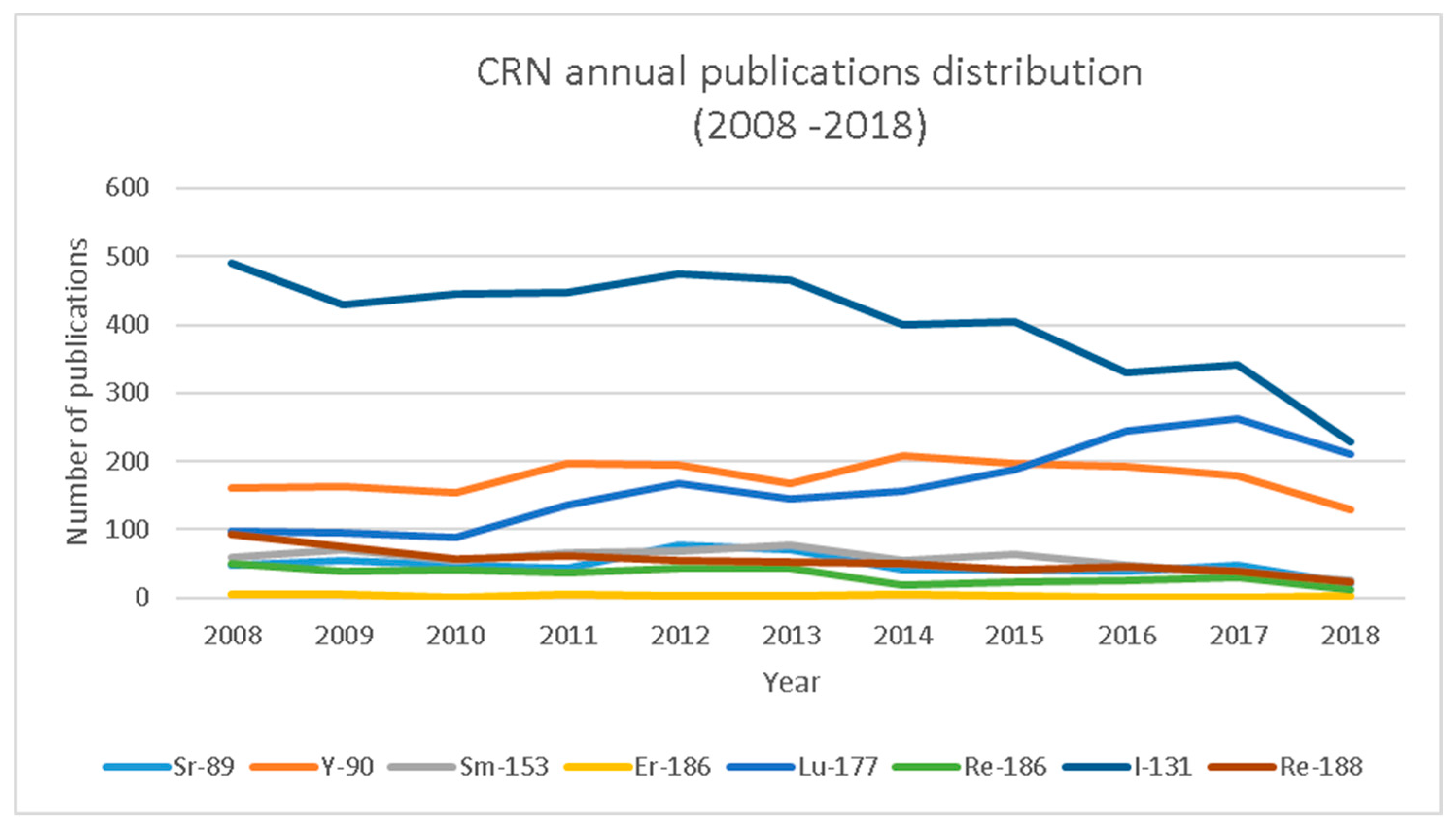 Molecules 24 00640 g002 Molecules 24 00640 g002