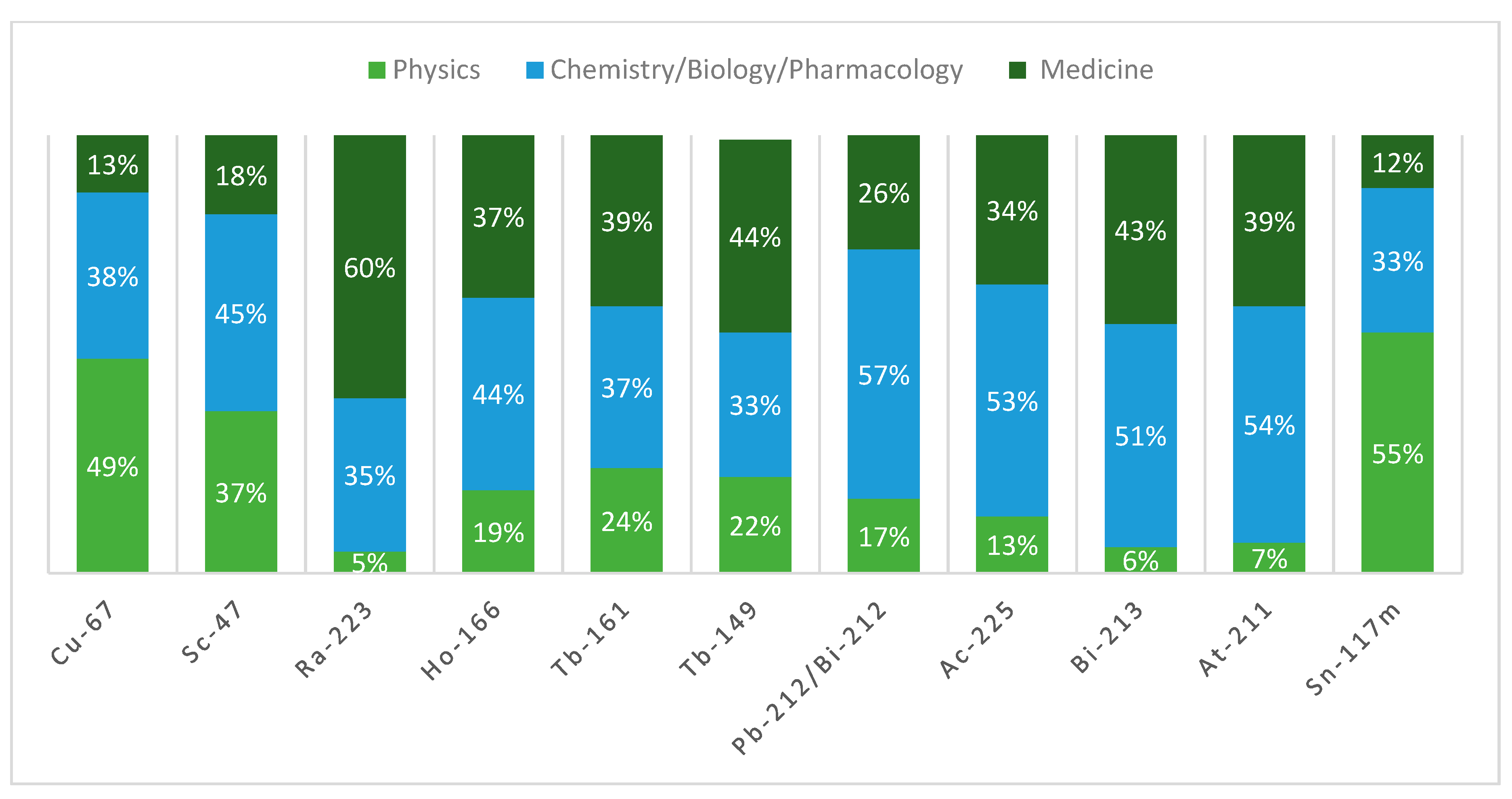 Molecules 24 00640 g005 Molecules 24 00640 g005