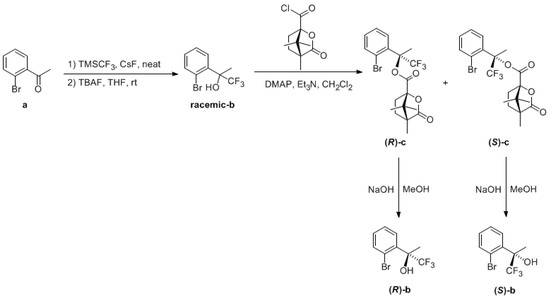Molecules February 1 2019 Browse Articles