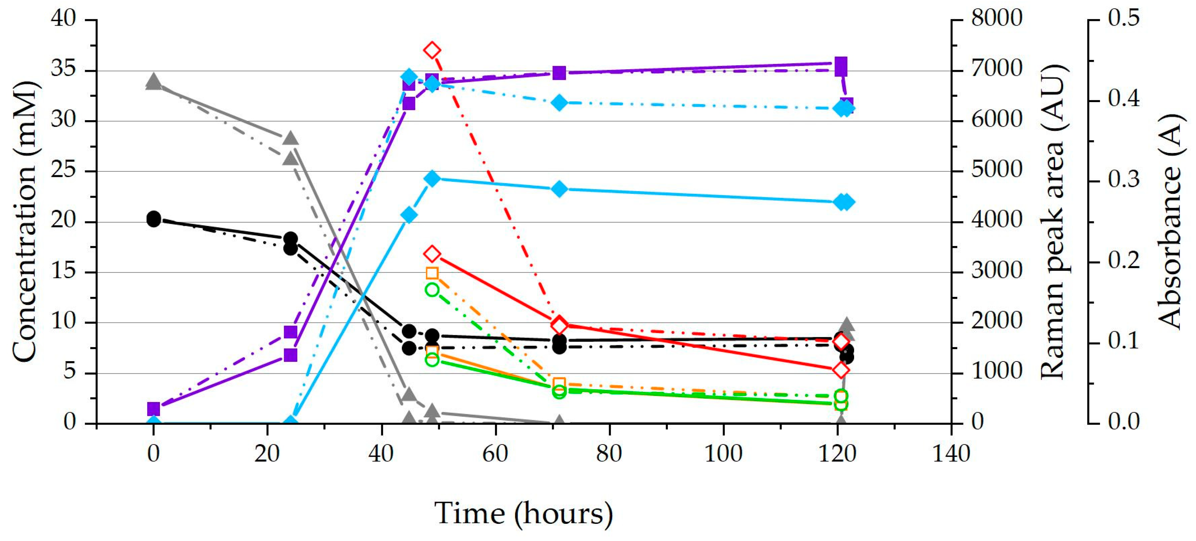 Molecules 24 00646 g002 Molecules 24 00646 g002