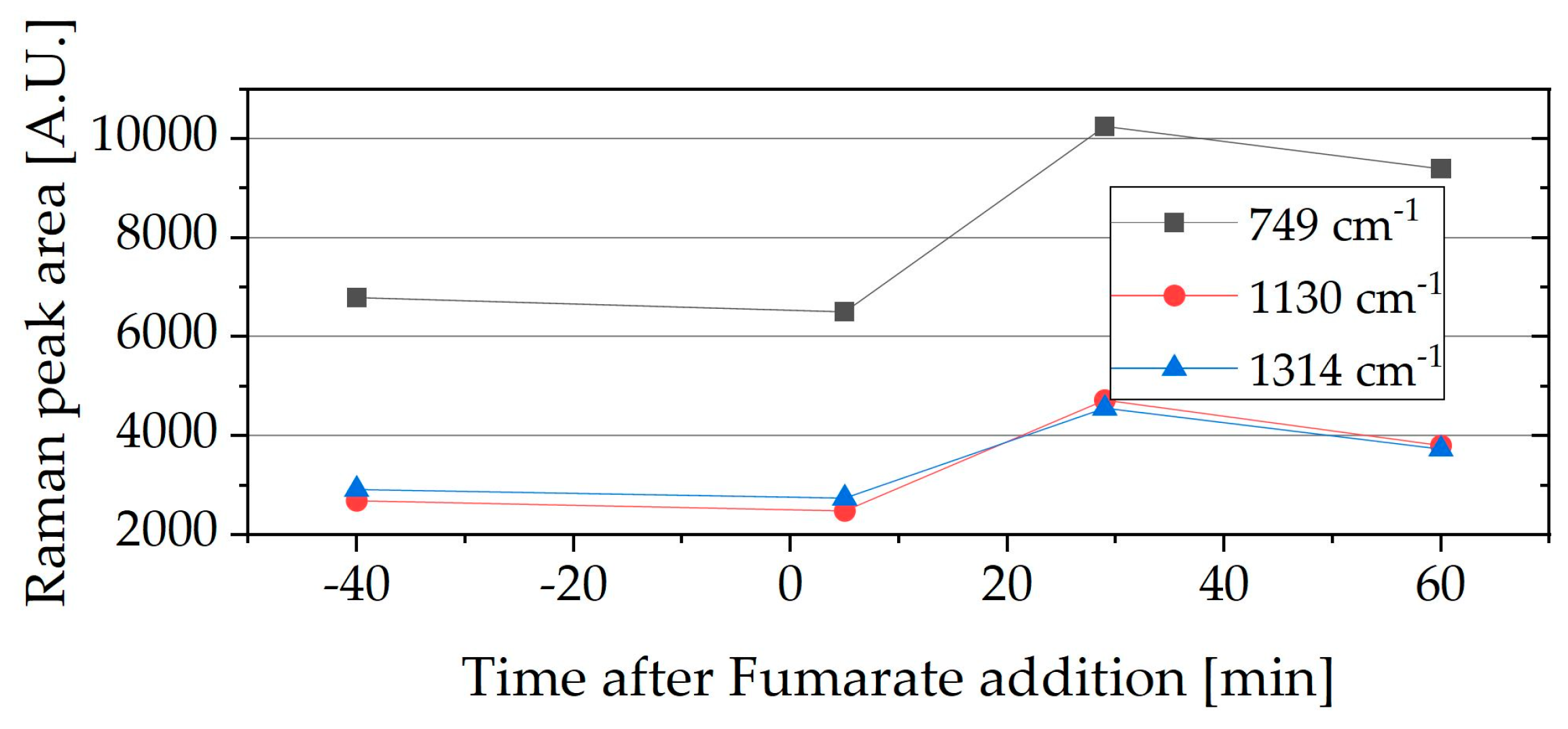 Molecules 24 00646 g004 Molecules 24 00646 g004