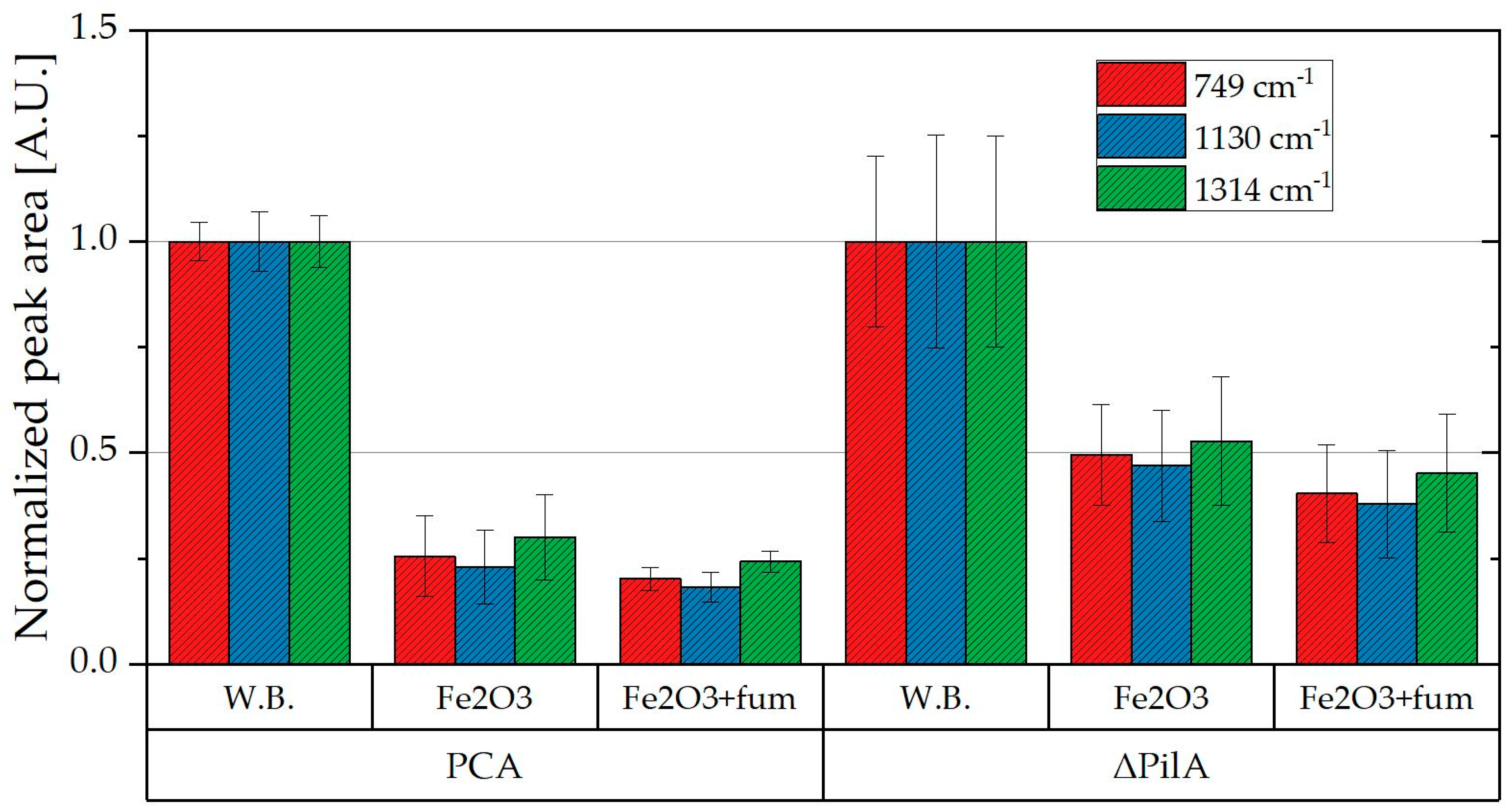 Molecules 24 00646 g005 Molecules 24 00646 g005