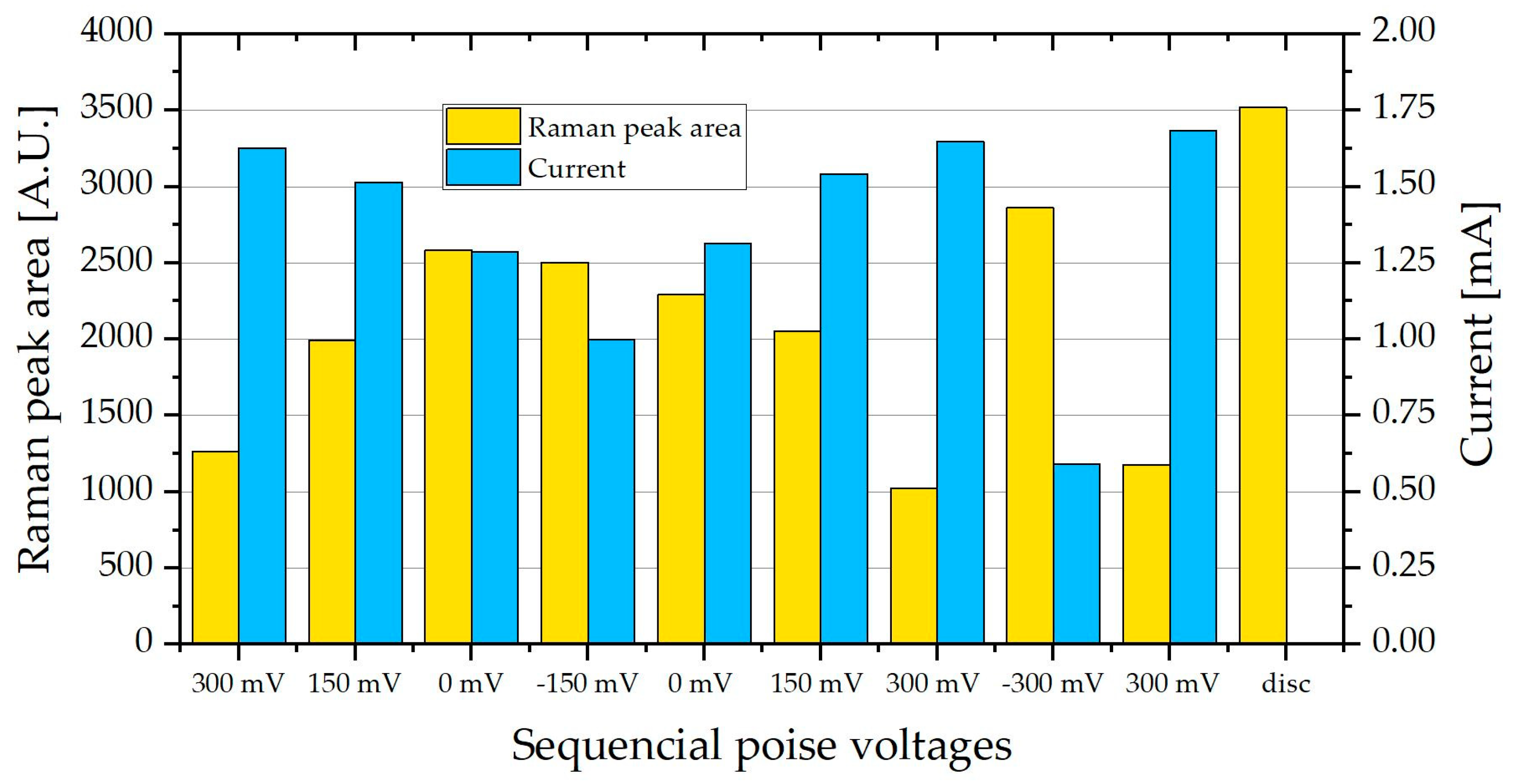 Molecules 24 00646 g007 Molecules 24 00646 g007