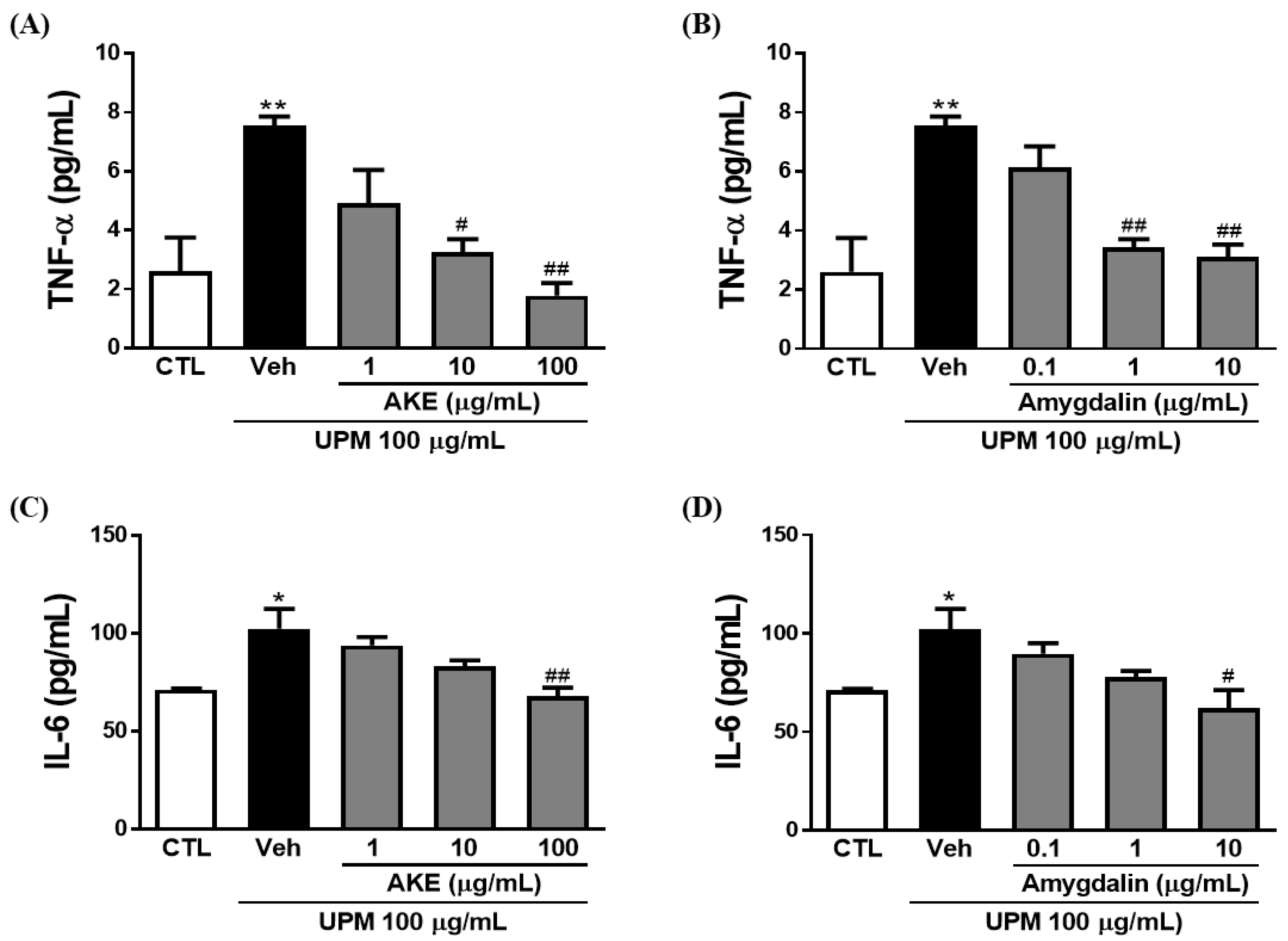 Molecules 24 00650 g006a Molecules 24 00650 g006a