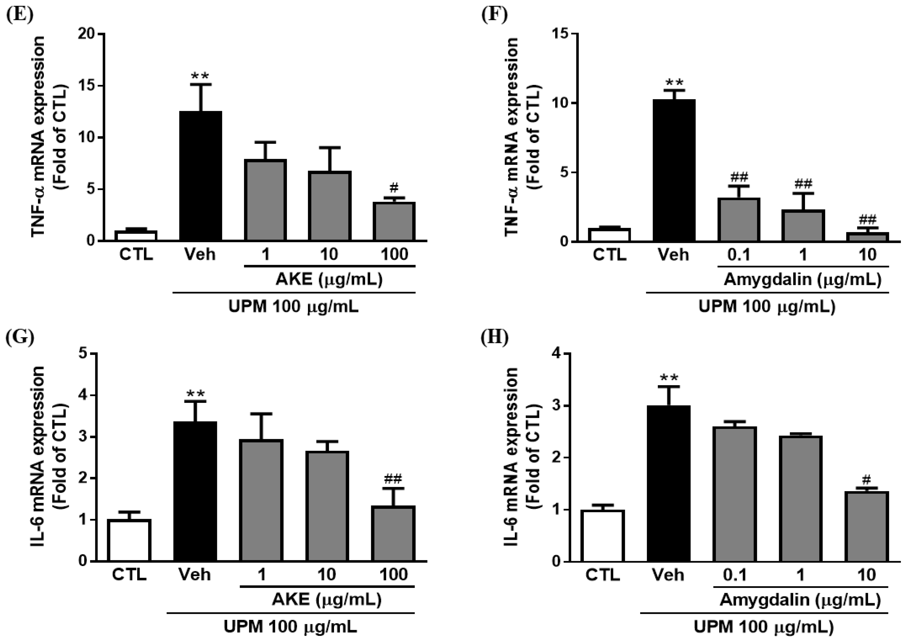 Molecules 24 00650 g006b Molecules 24 00650 g006b