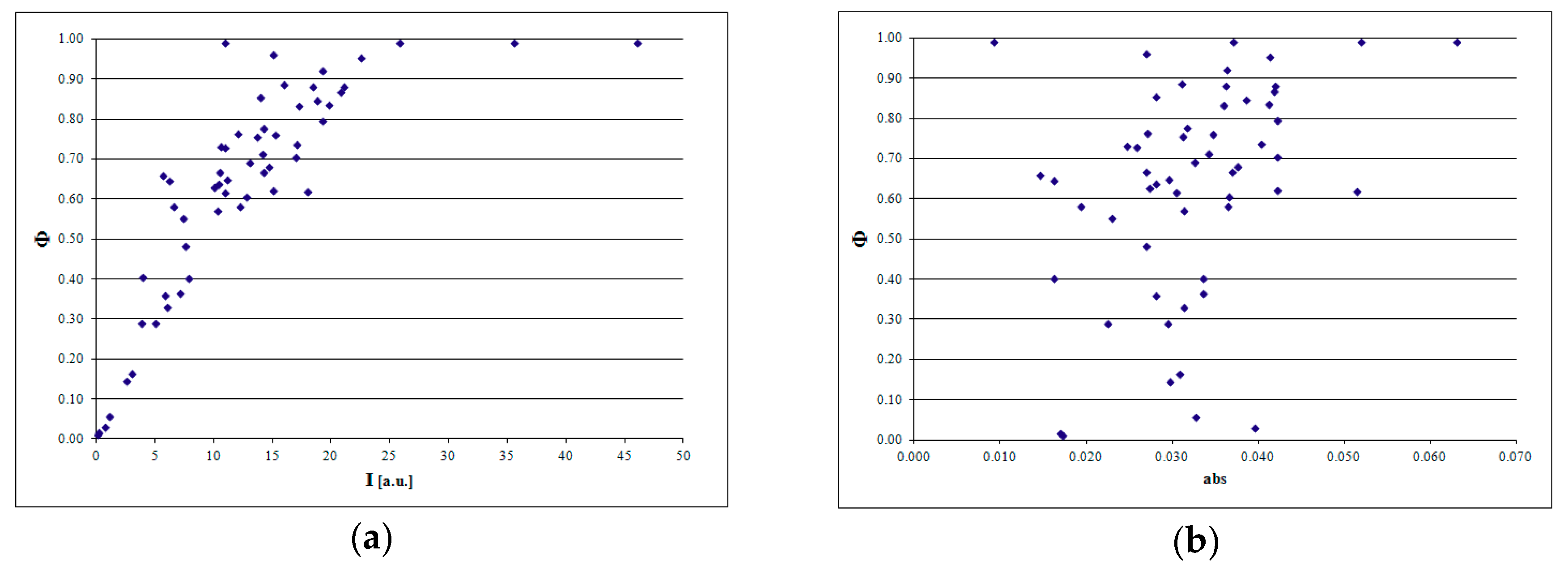 Molecules 24 00652 g003 550