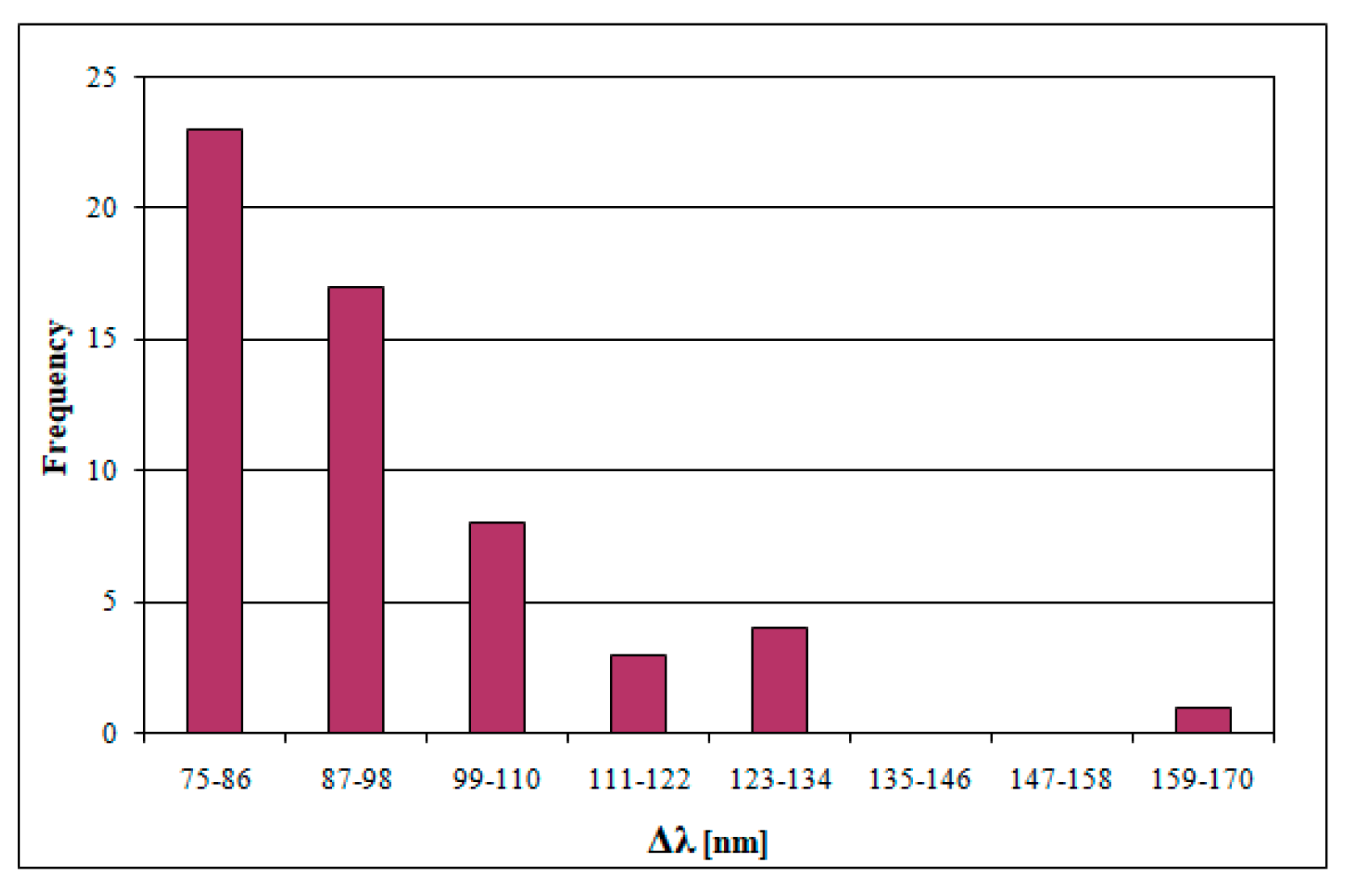 Molecules 24 00652 g004 550