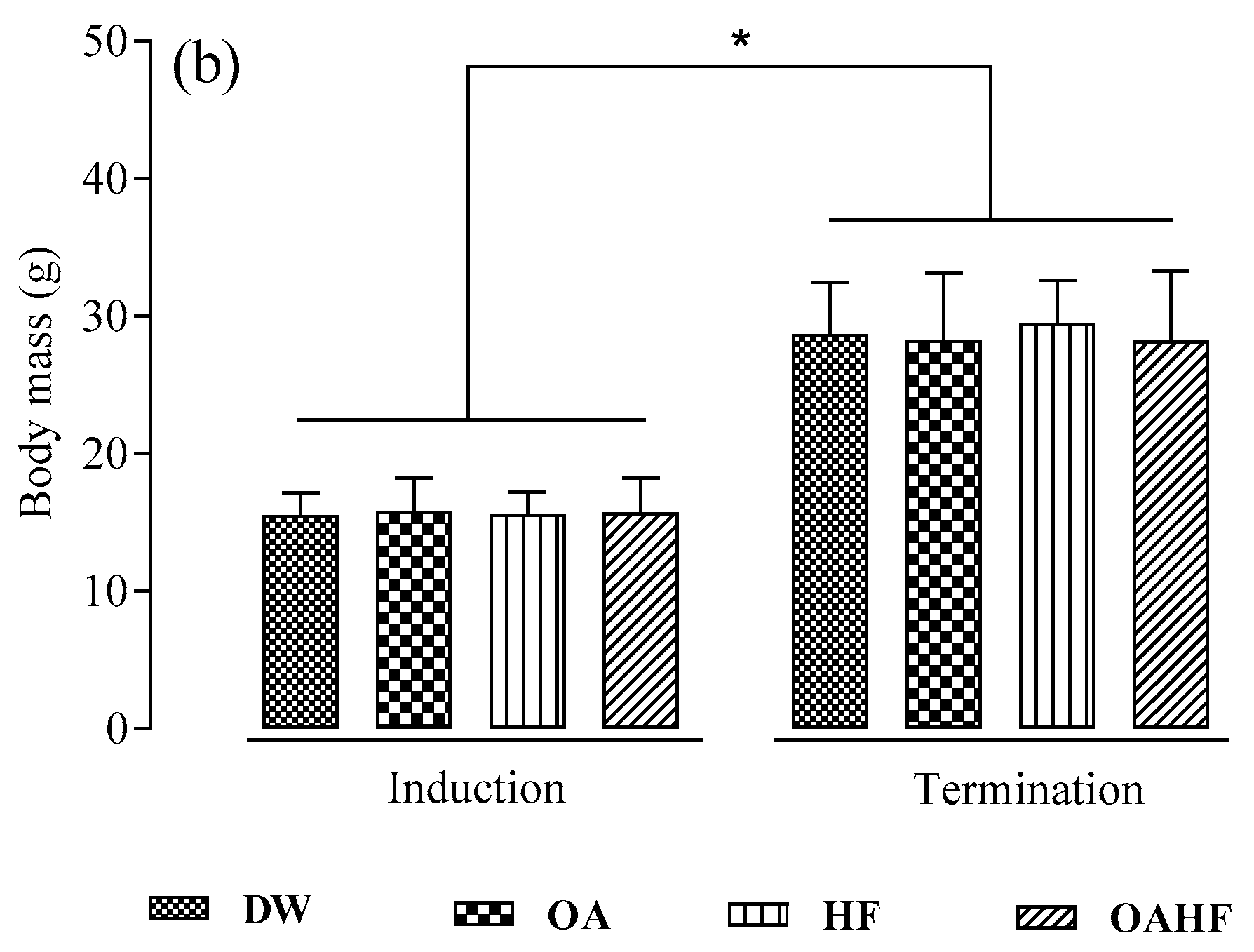 Molecules Free Full Text Short Term Neonatal Oral