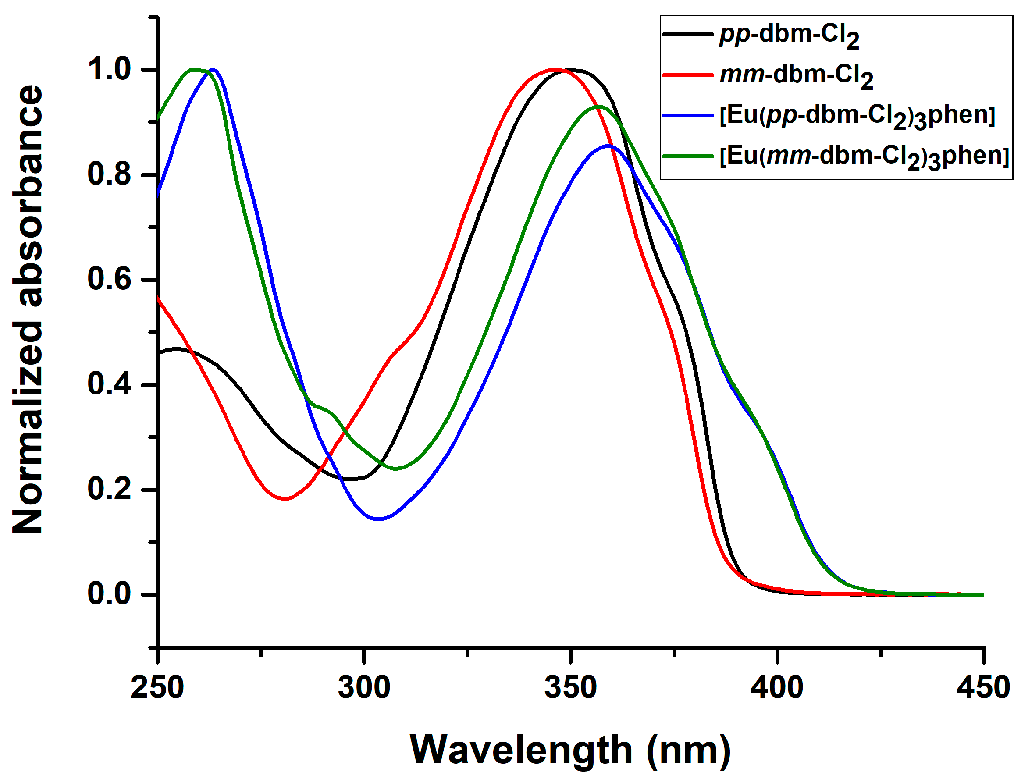 Molecules 24 00662 g004 550