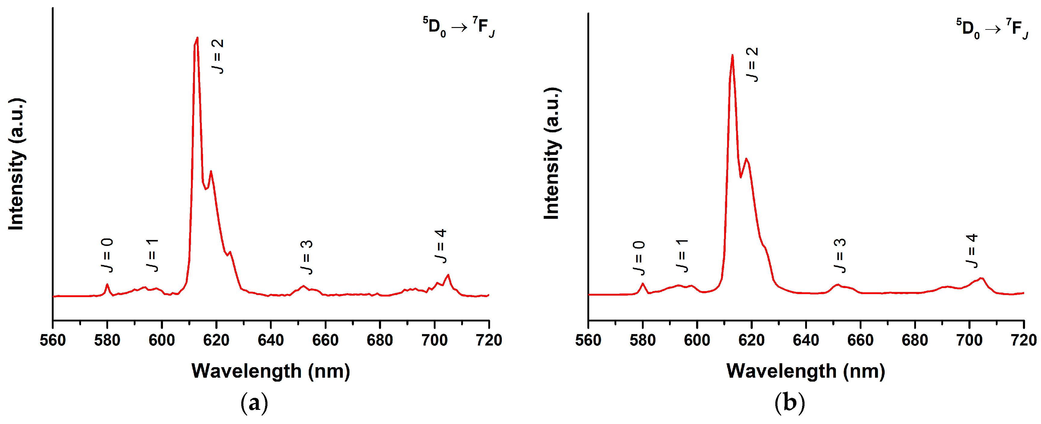 Molecules 24 00662 g005 550