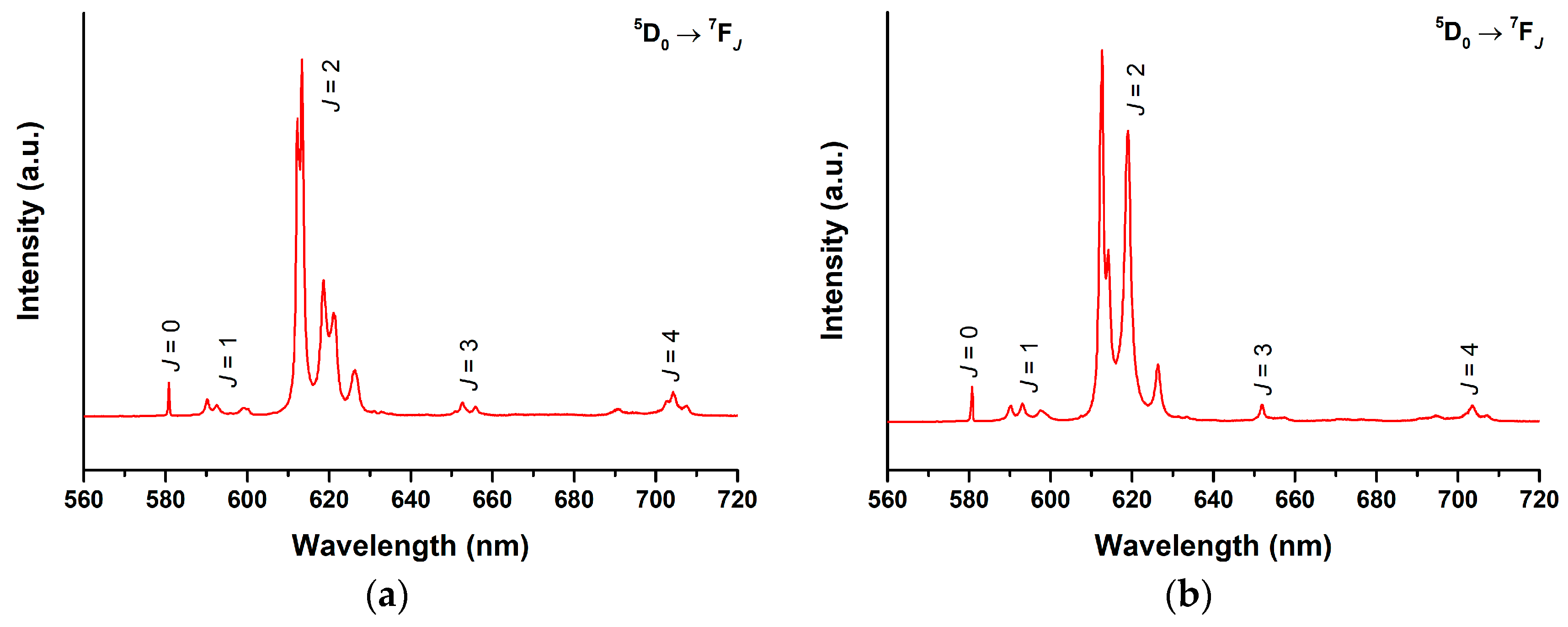 Molecules 24 00662 g006 550