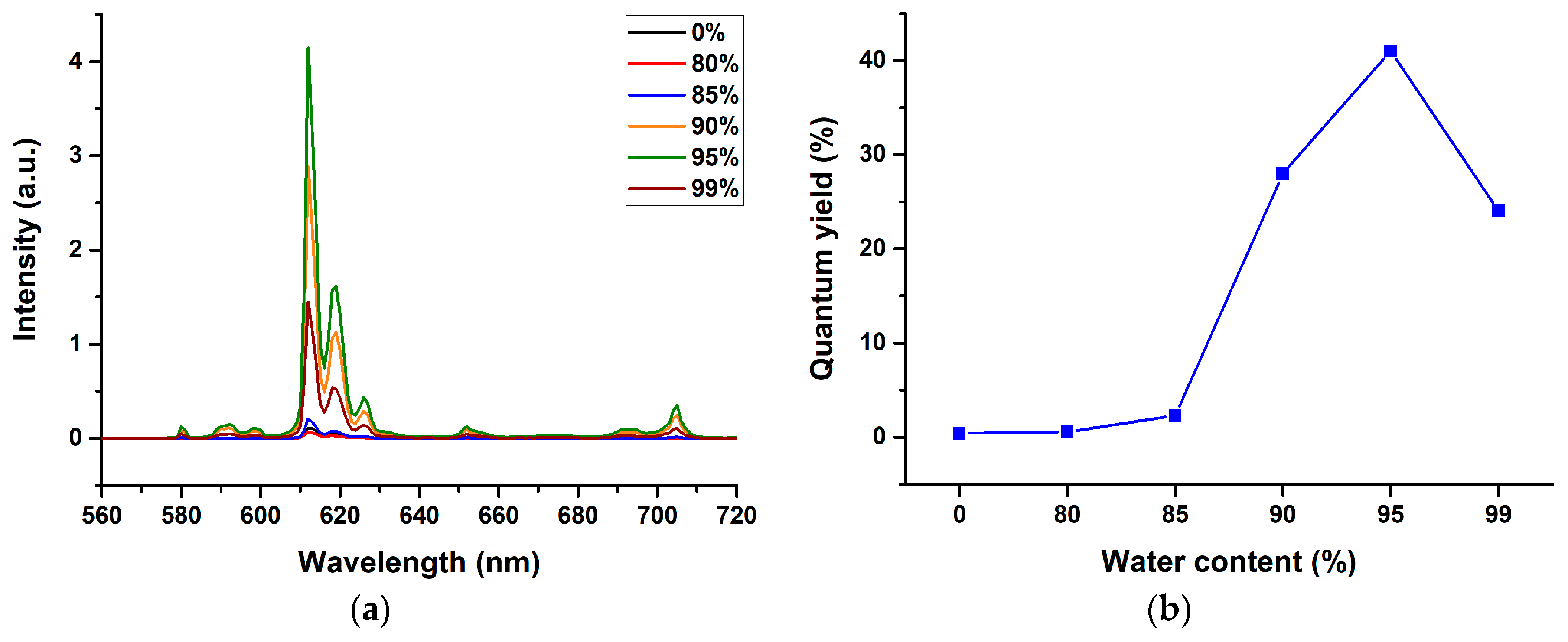 Molecules 24 00662 g007 550