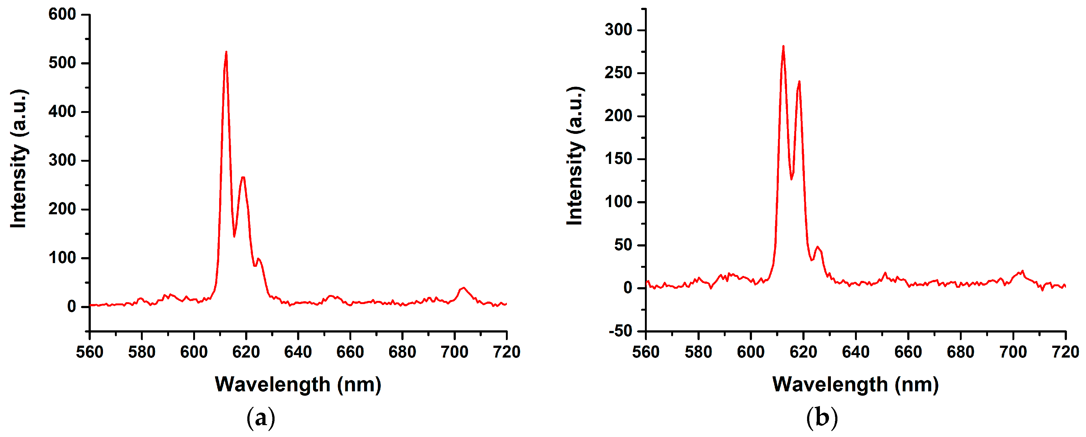 Molecules 24 00662 g008 550