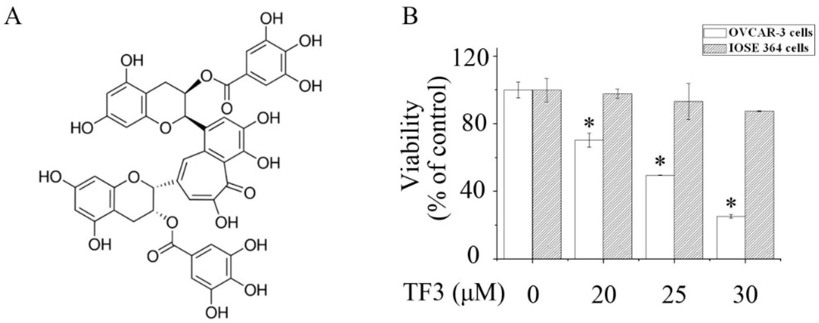 Molecules 24 00673 g001 Molecules 24 00673 g001