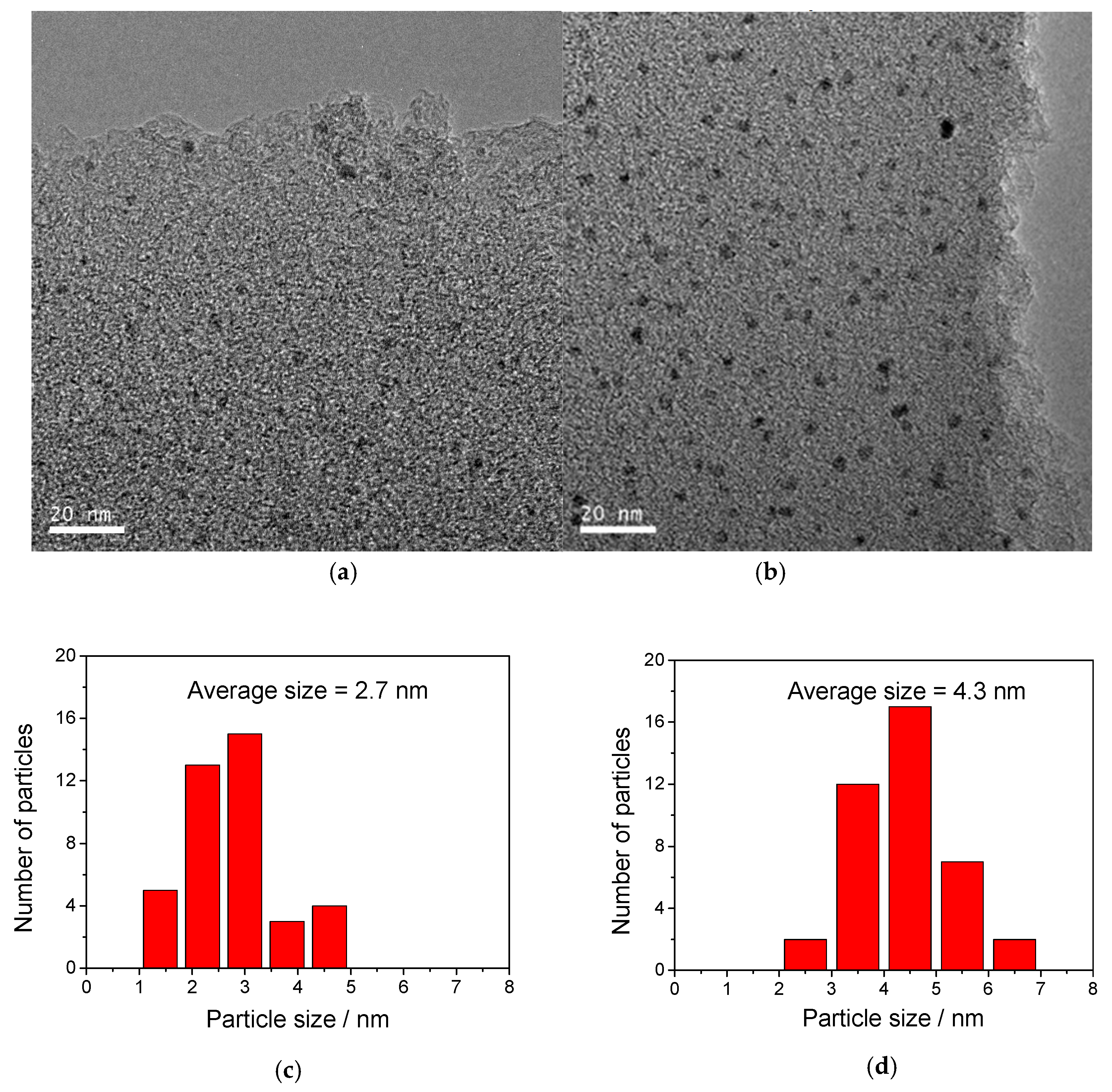 Molecules 24 00674 g002 Molecules 24 00674 g002