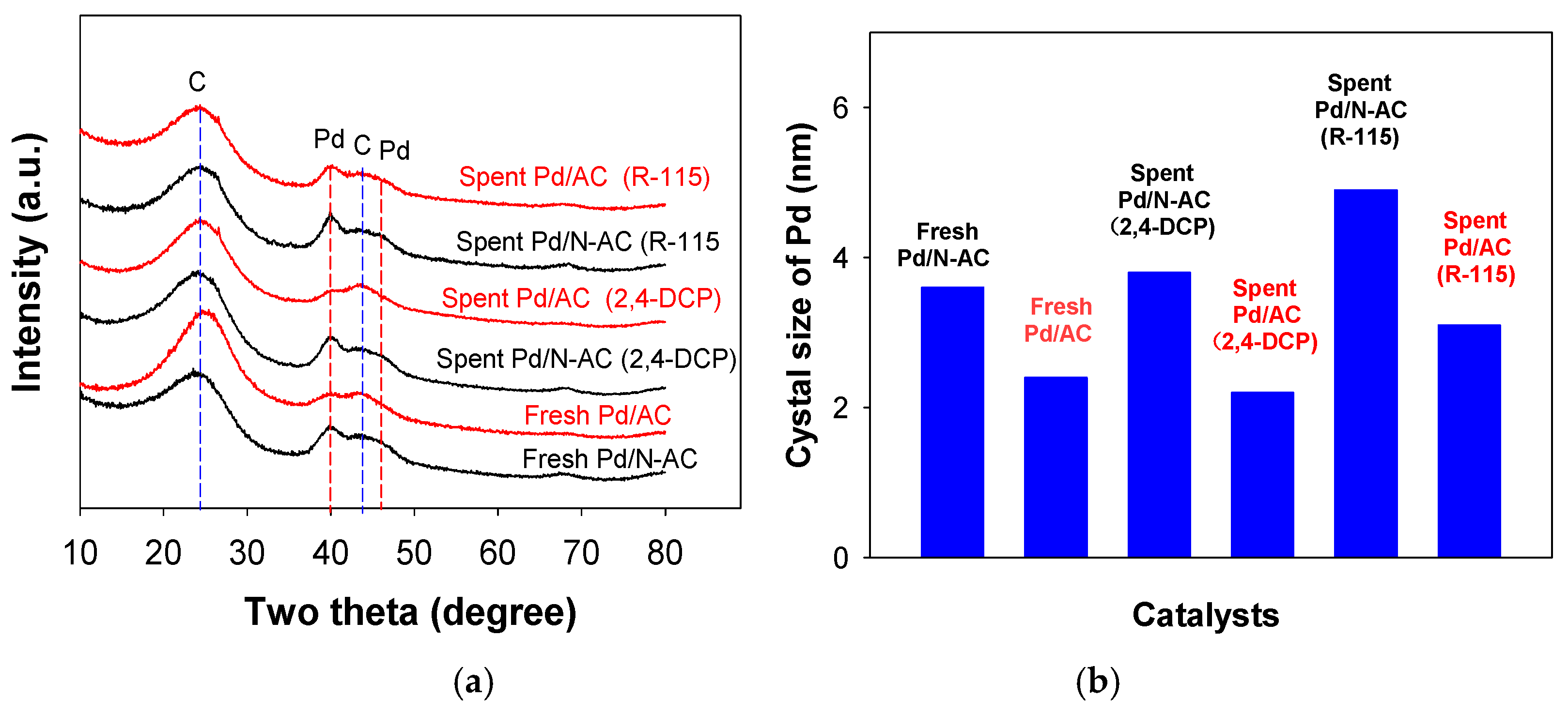 Molecules 24 00674 g003 Molecules 24 00674 g003