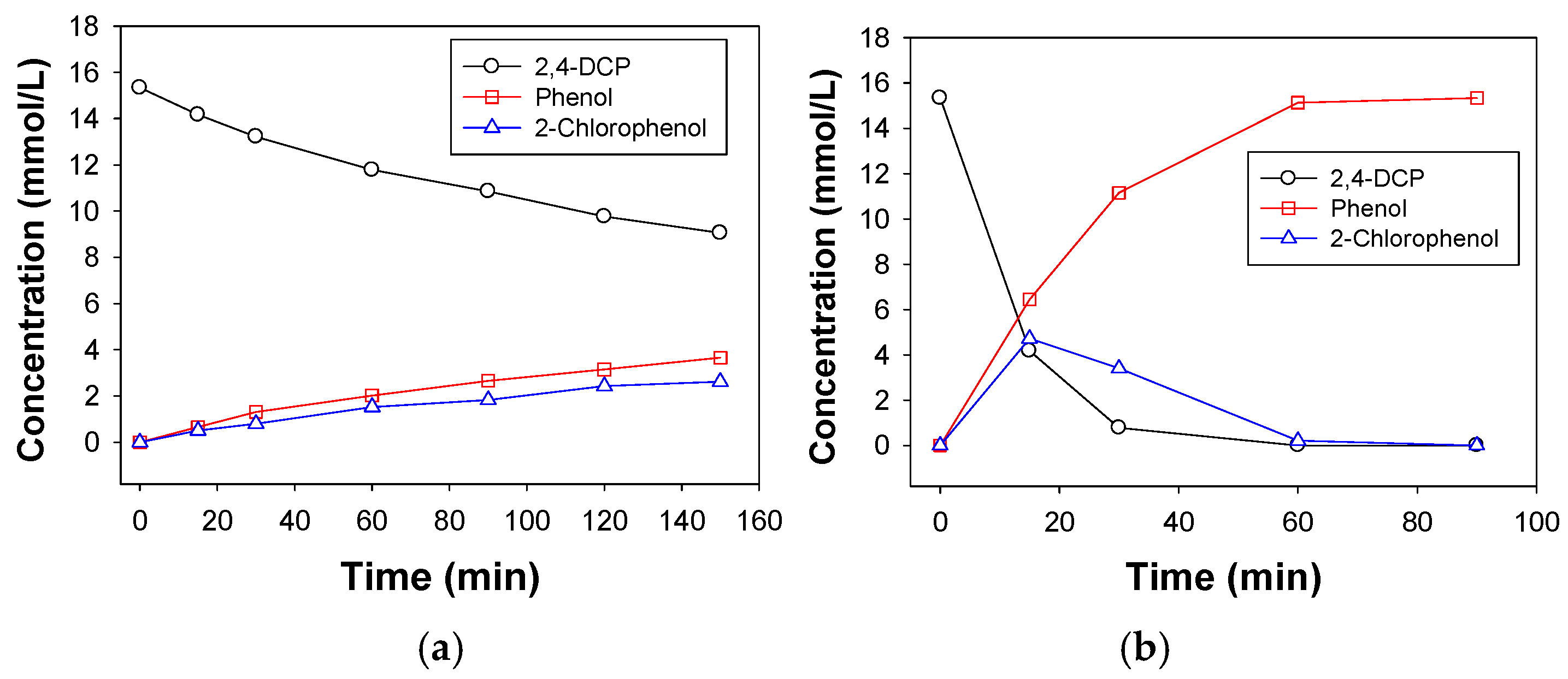 Molecules 24 00674 g005 Molecules 24 00674 g005