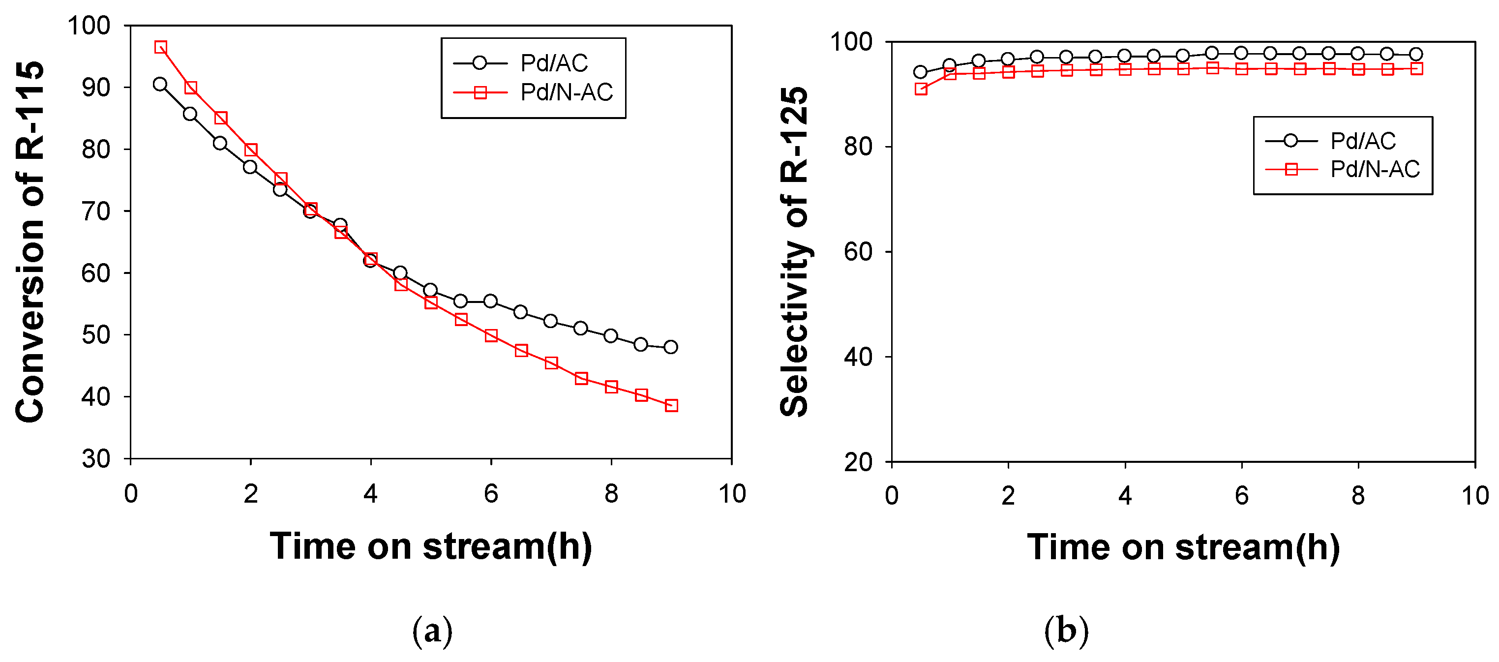 Molecules 24 00674 g006 Molecules 24 00674 g006
