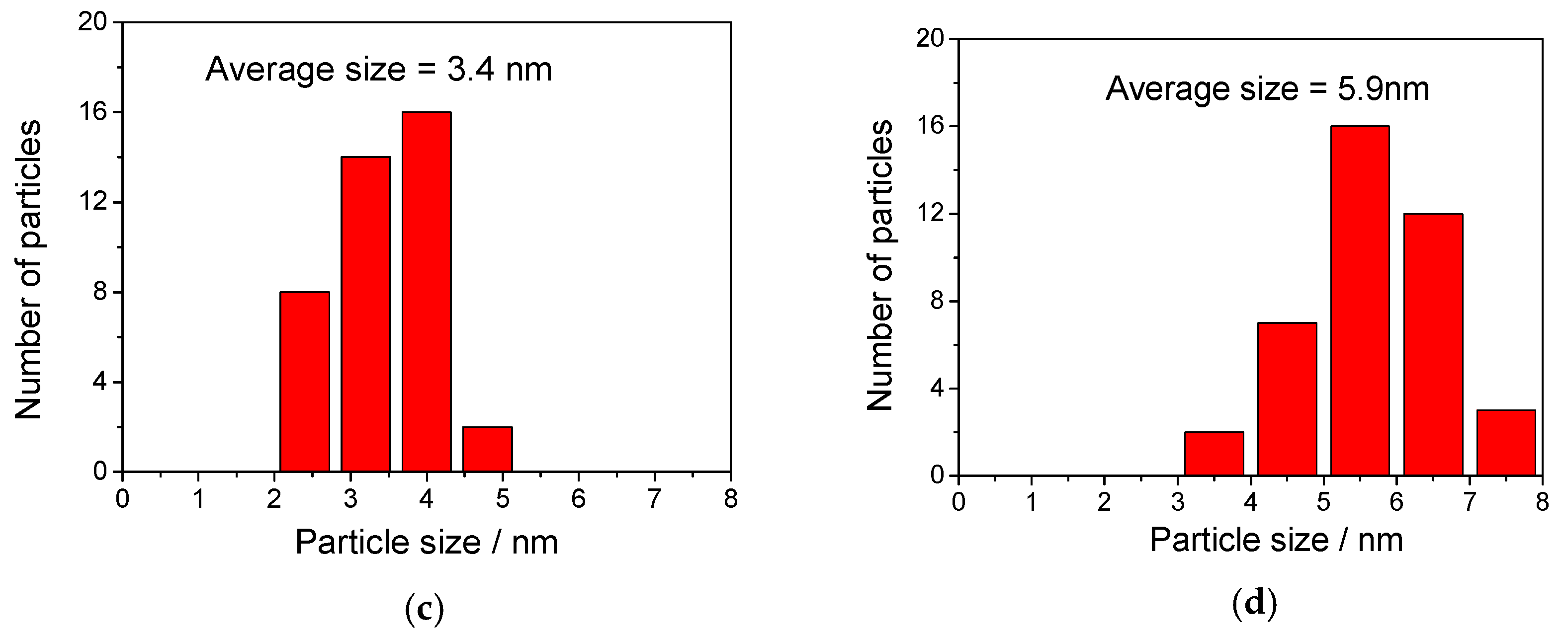 Molecules 24 00674 g008b Molecules 24 00674 g008b