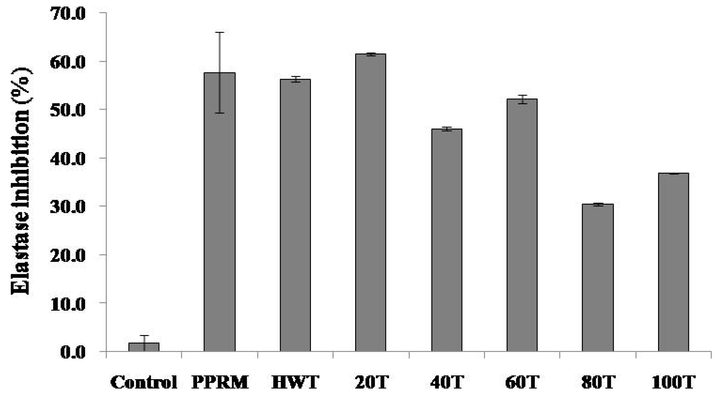 Molecules 24 00680 g002