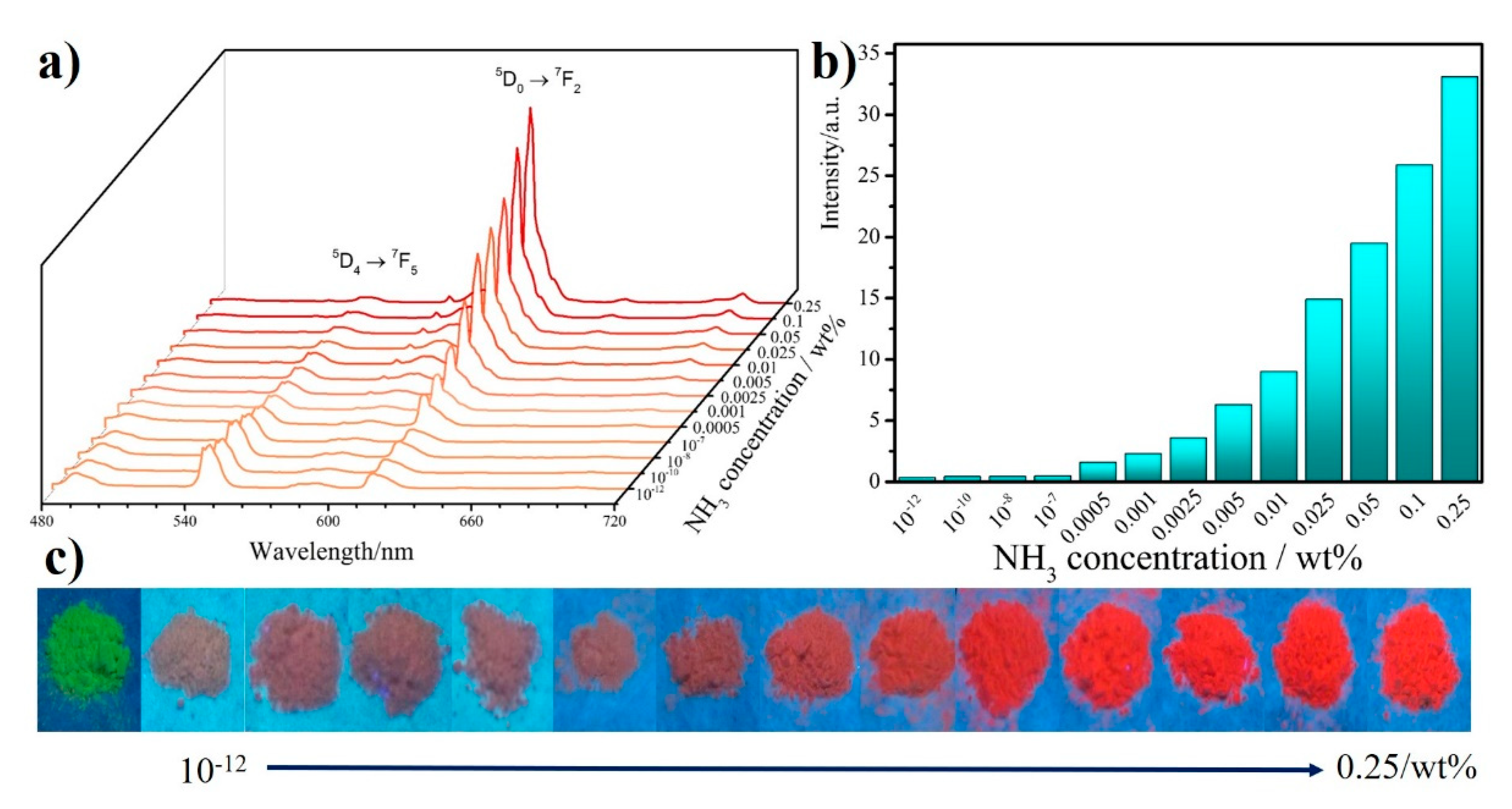 Molecules 24 00685 g003
