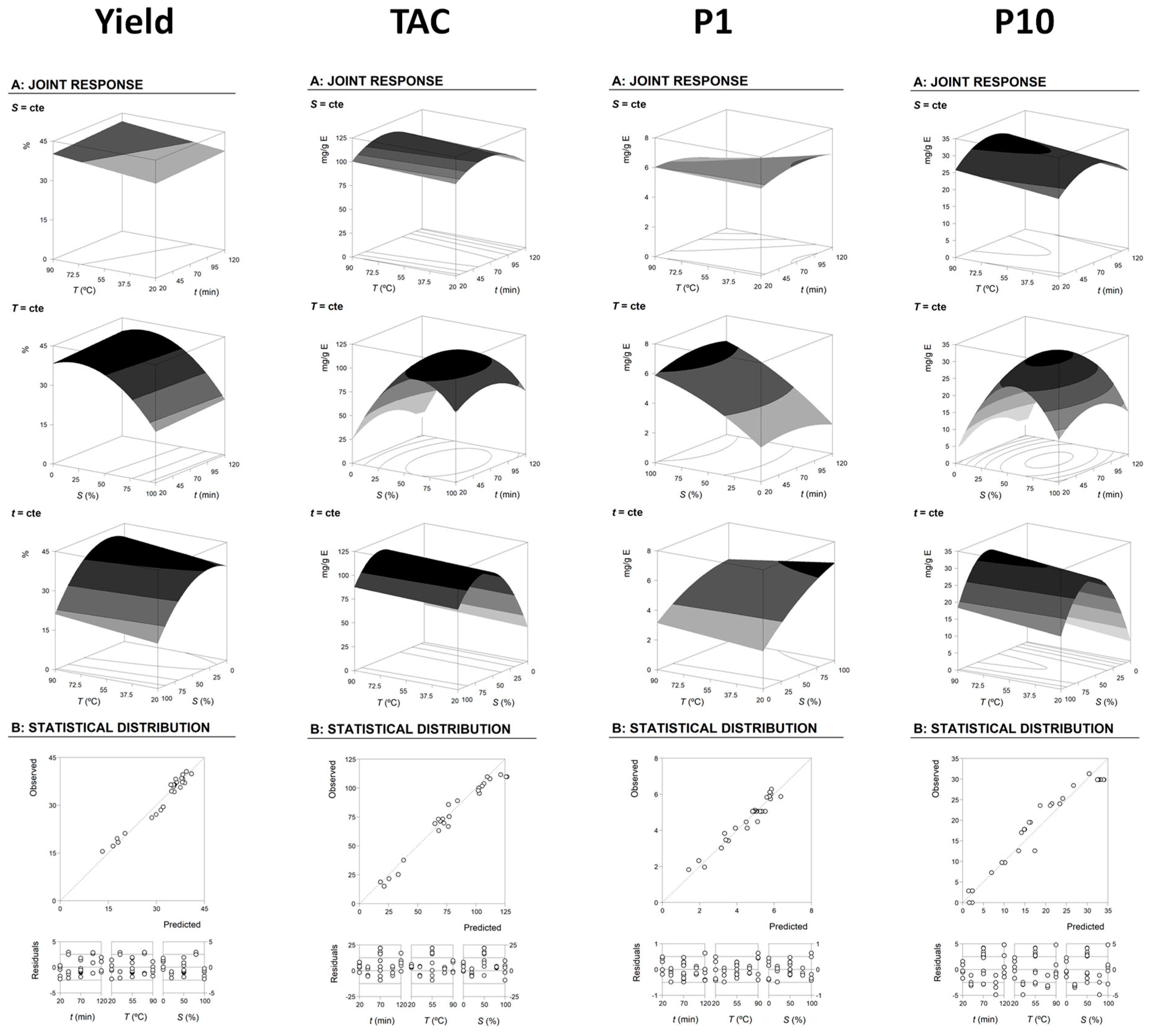 Molecules 24 00686 g003