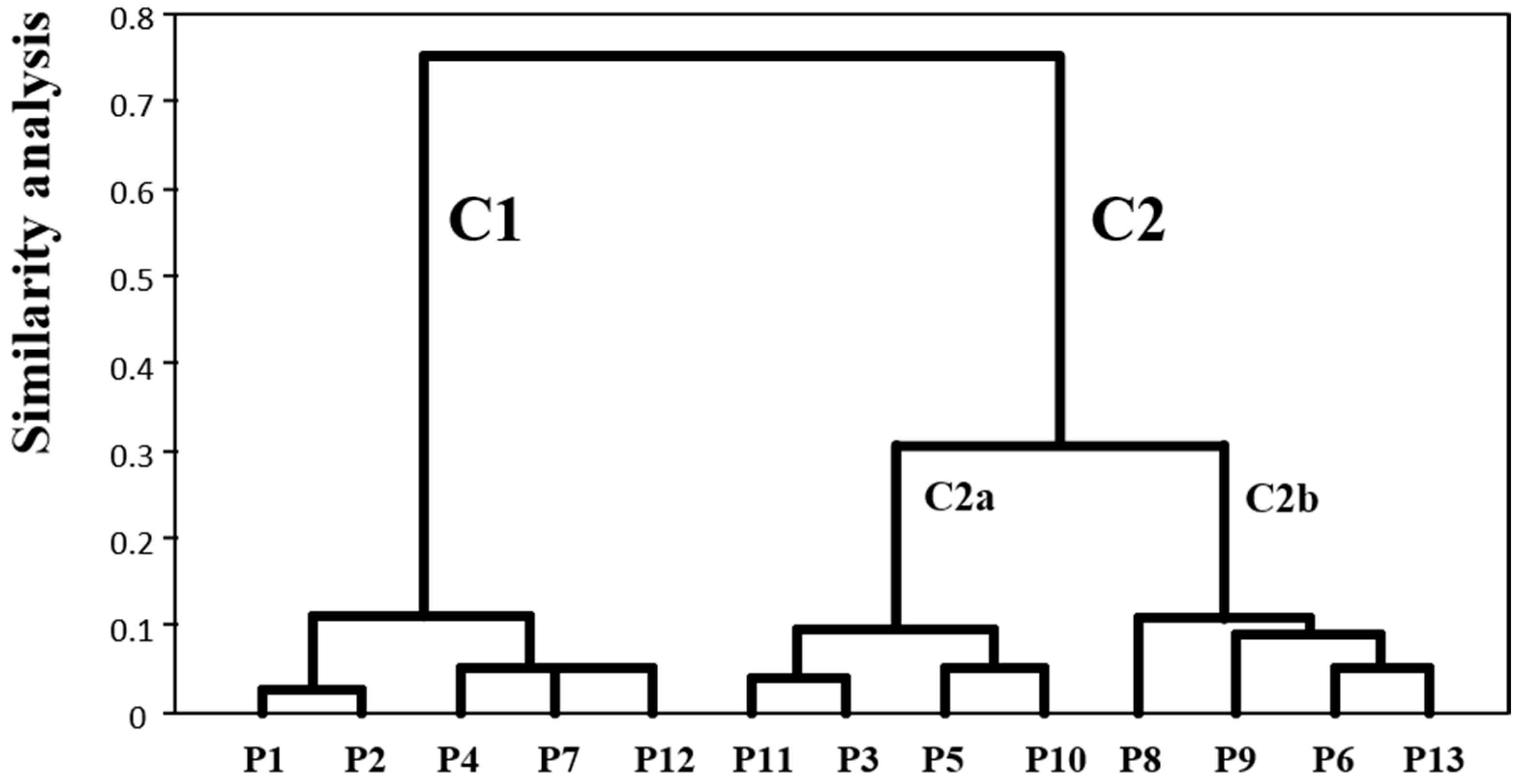 Molecules 24 00686 g005