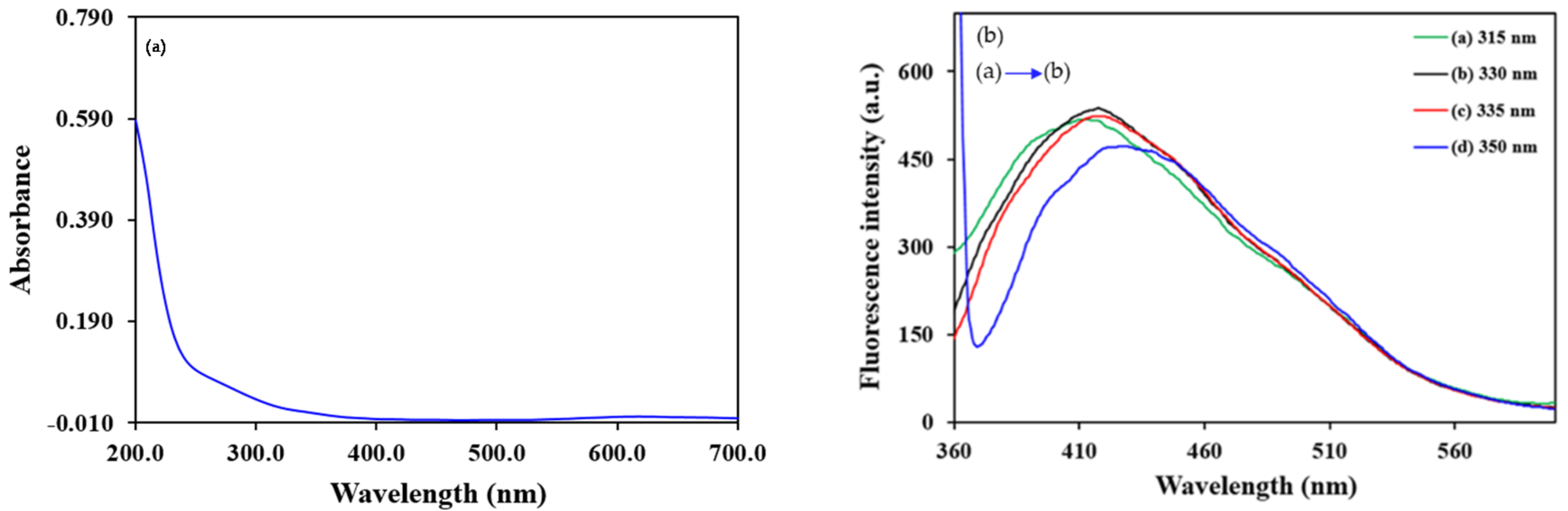 Molecules 24 00689 g002 550