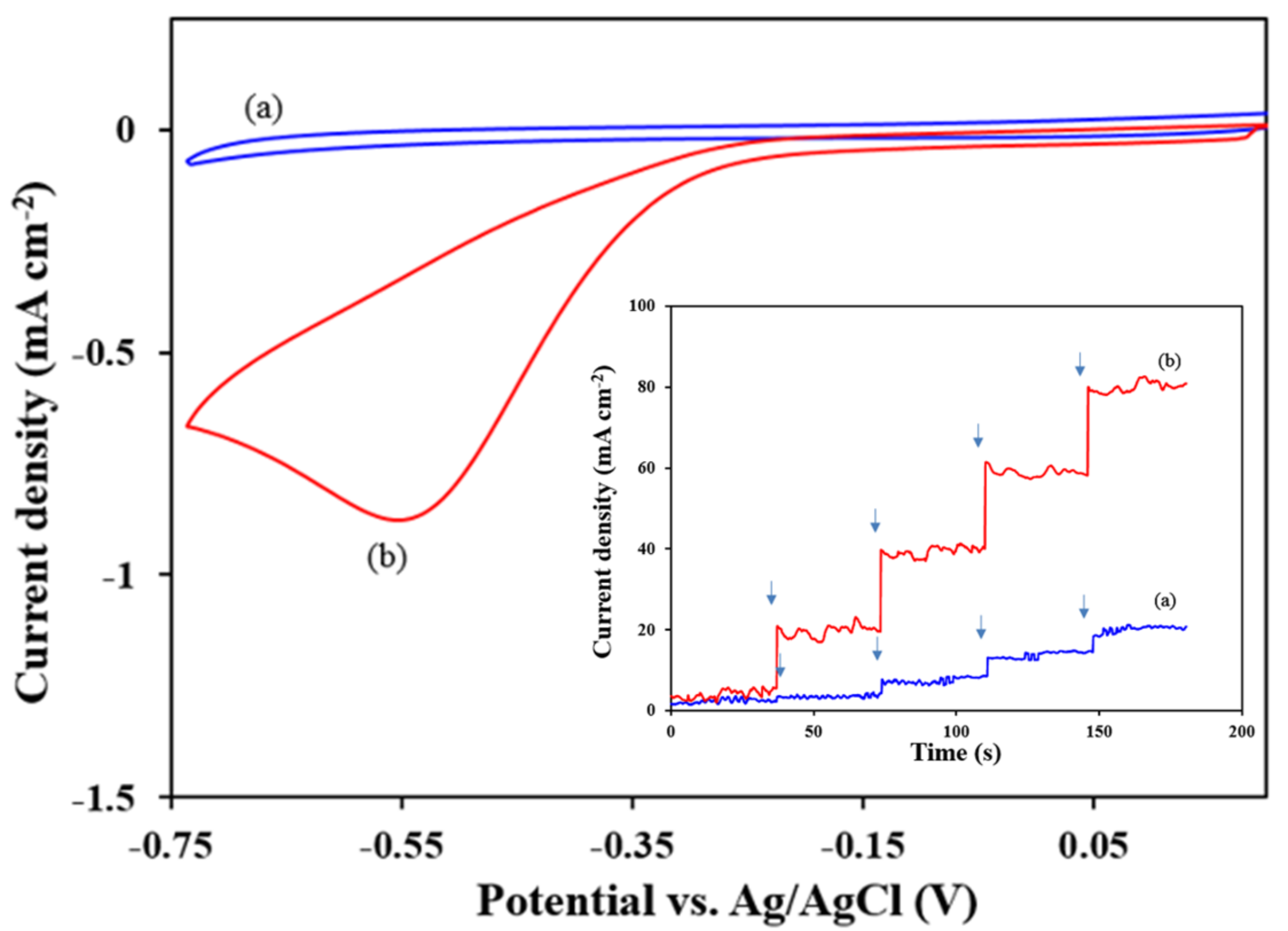 Molecules 24 00689 g004 550