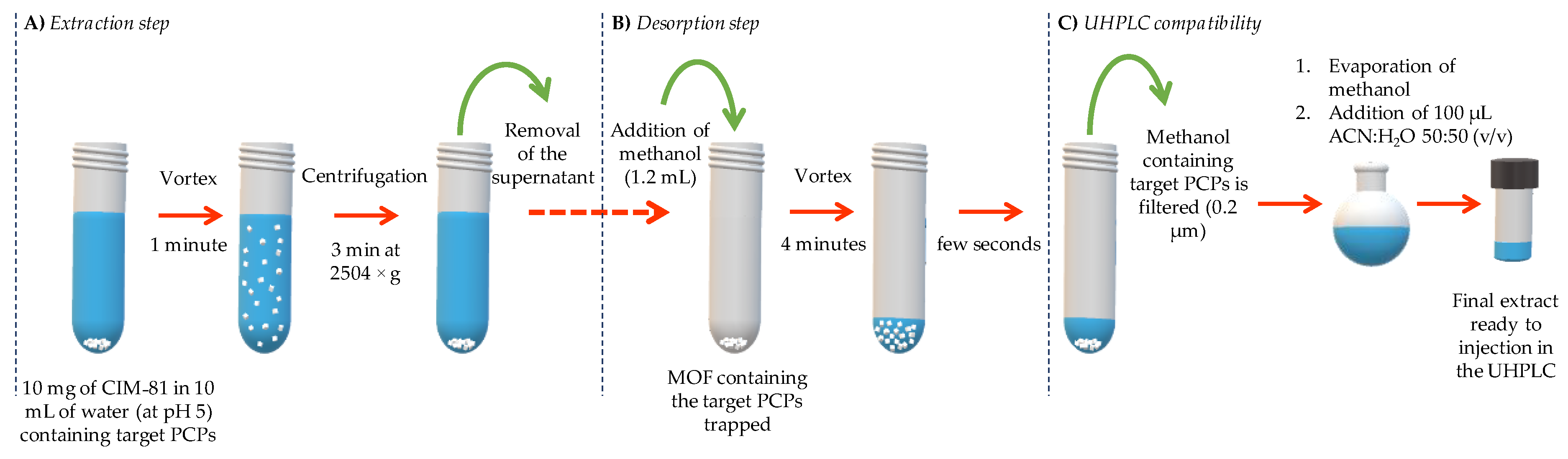 Molecules 24 00690 g002 Molecules 24 00690 g002