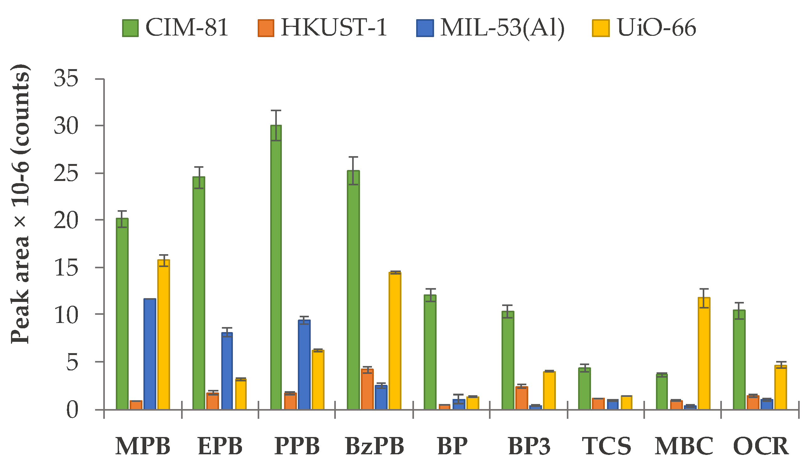 Molecules 24 00690 g003 Molecules 24 00690 g003