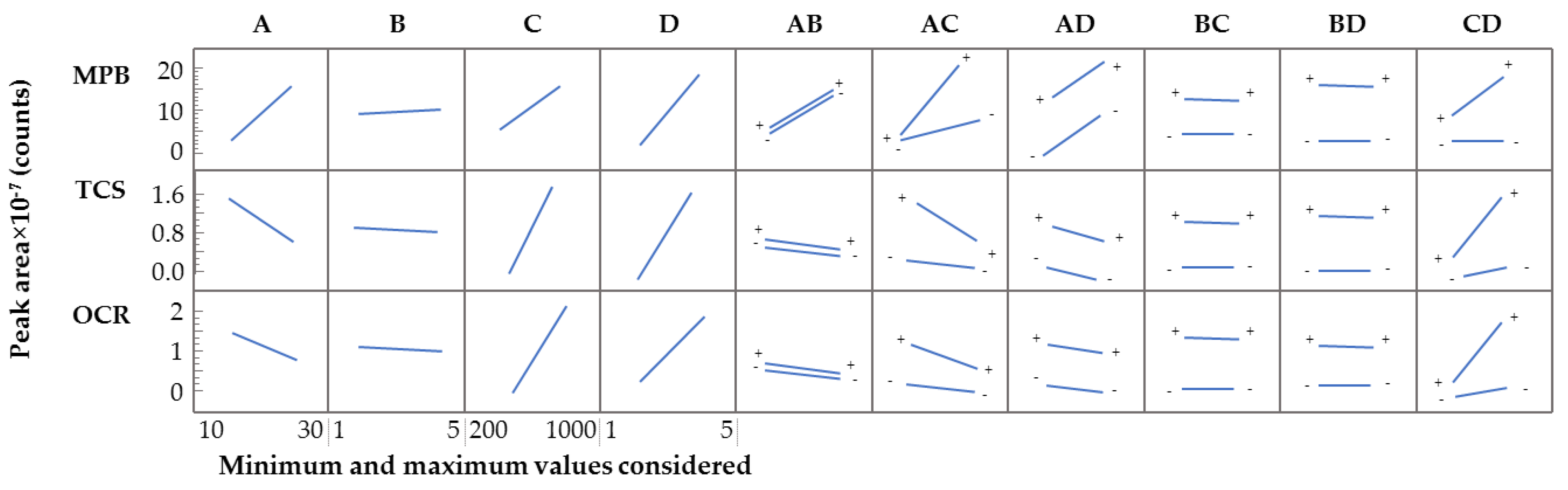 Molecules 24 00690 g004 Molecules 24 00690 g004