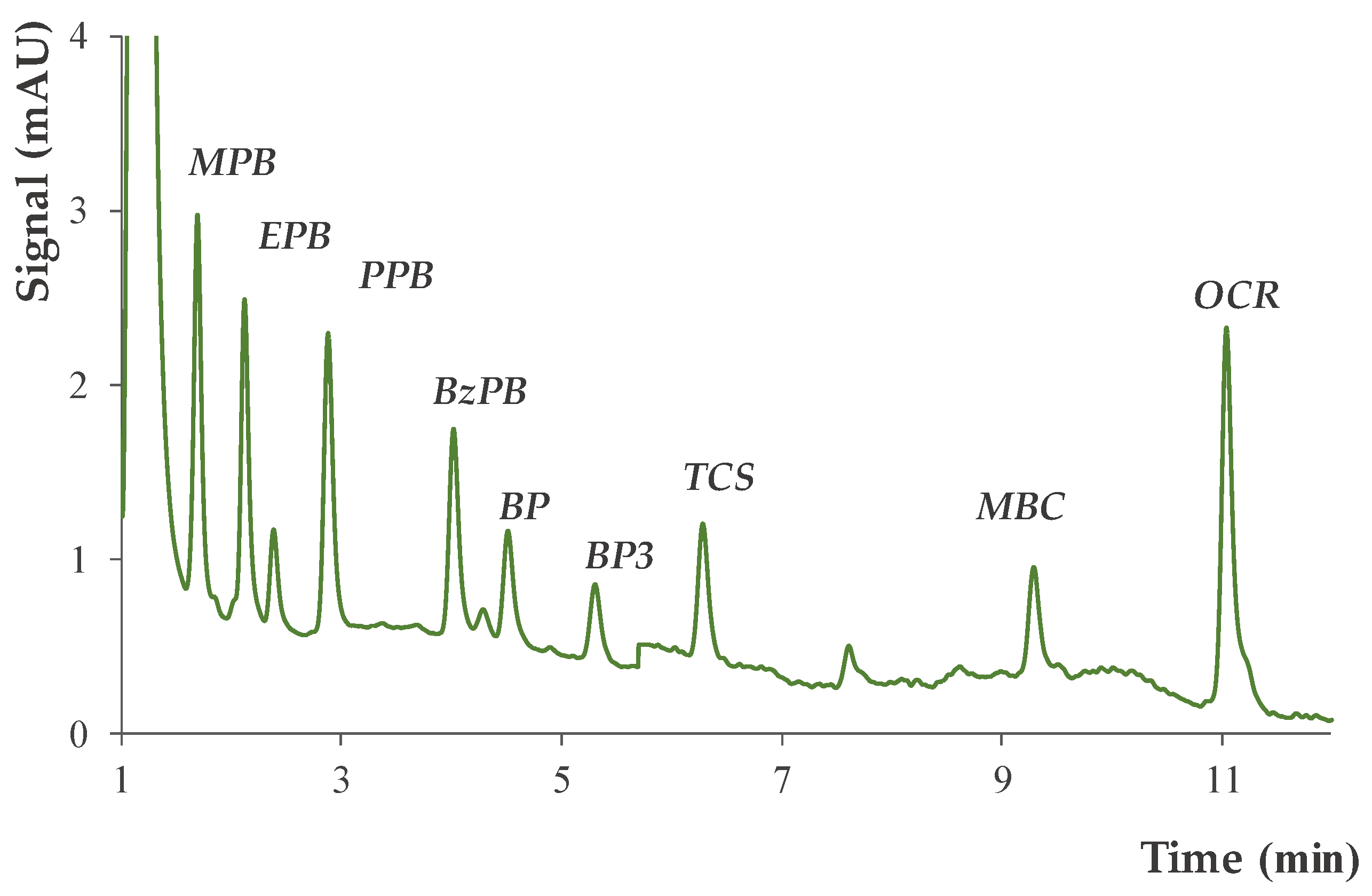 Molecules 24 00690 g006 Molecules 24 00690 g006