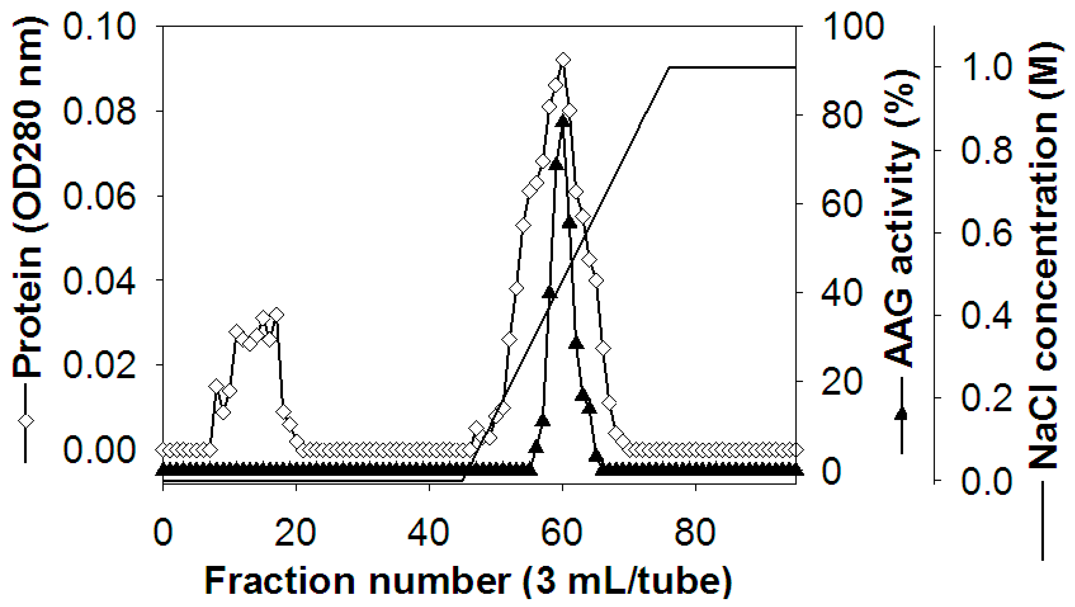 Molecules 24 00691 g001