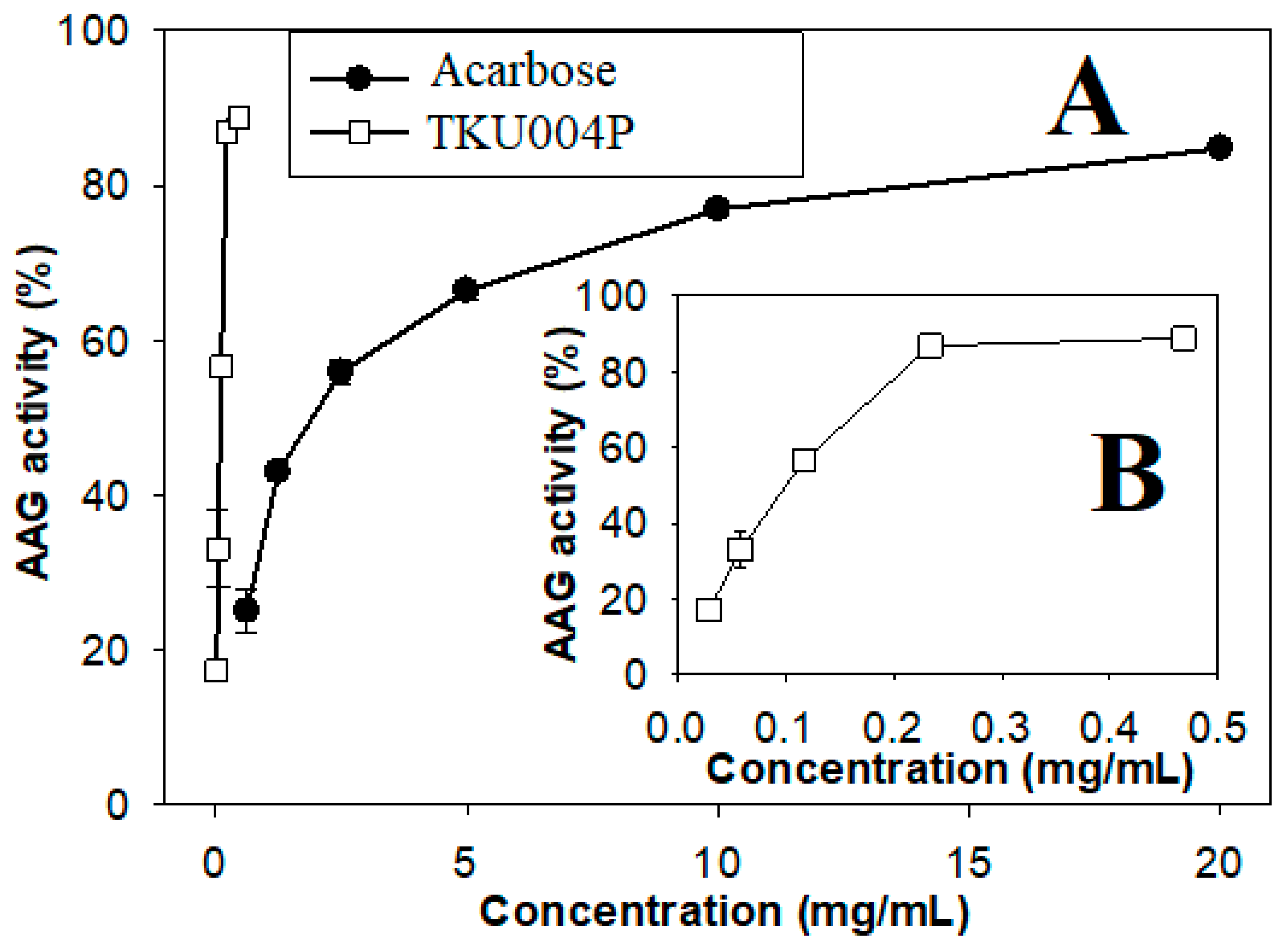 Molecules 24 00691 g002