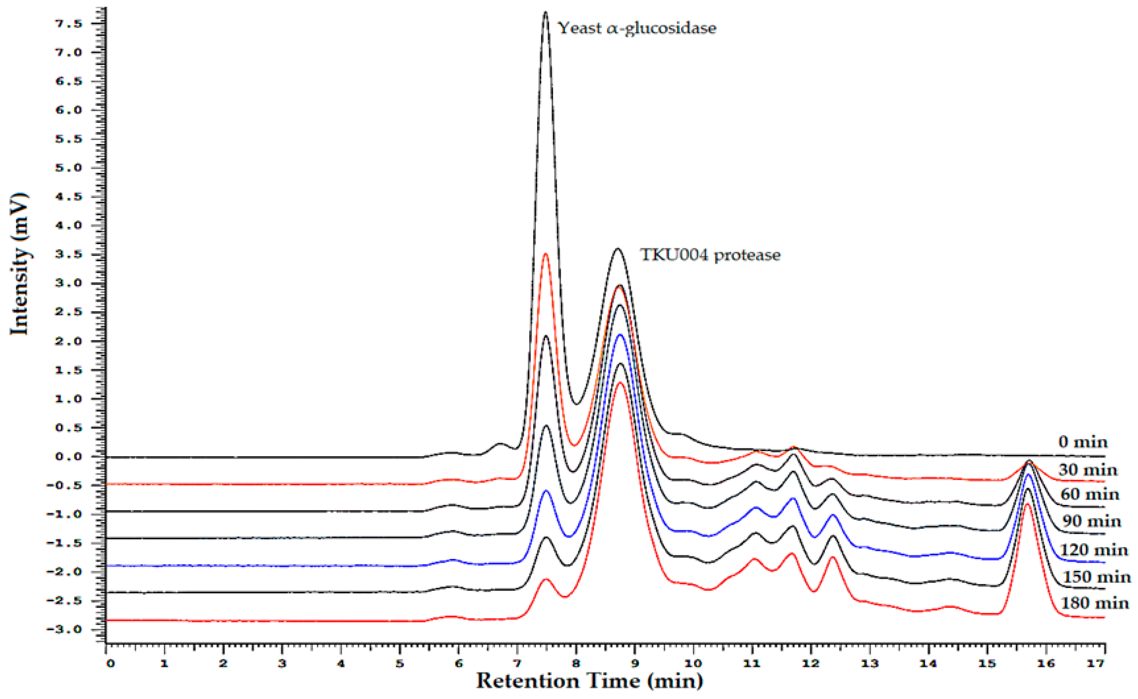 Molecules 24 00691 g005