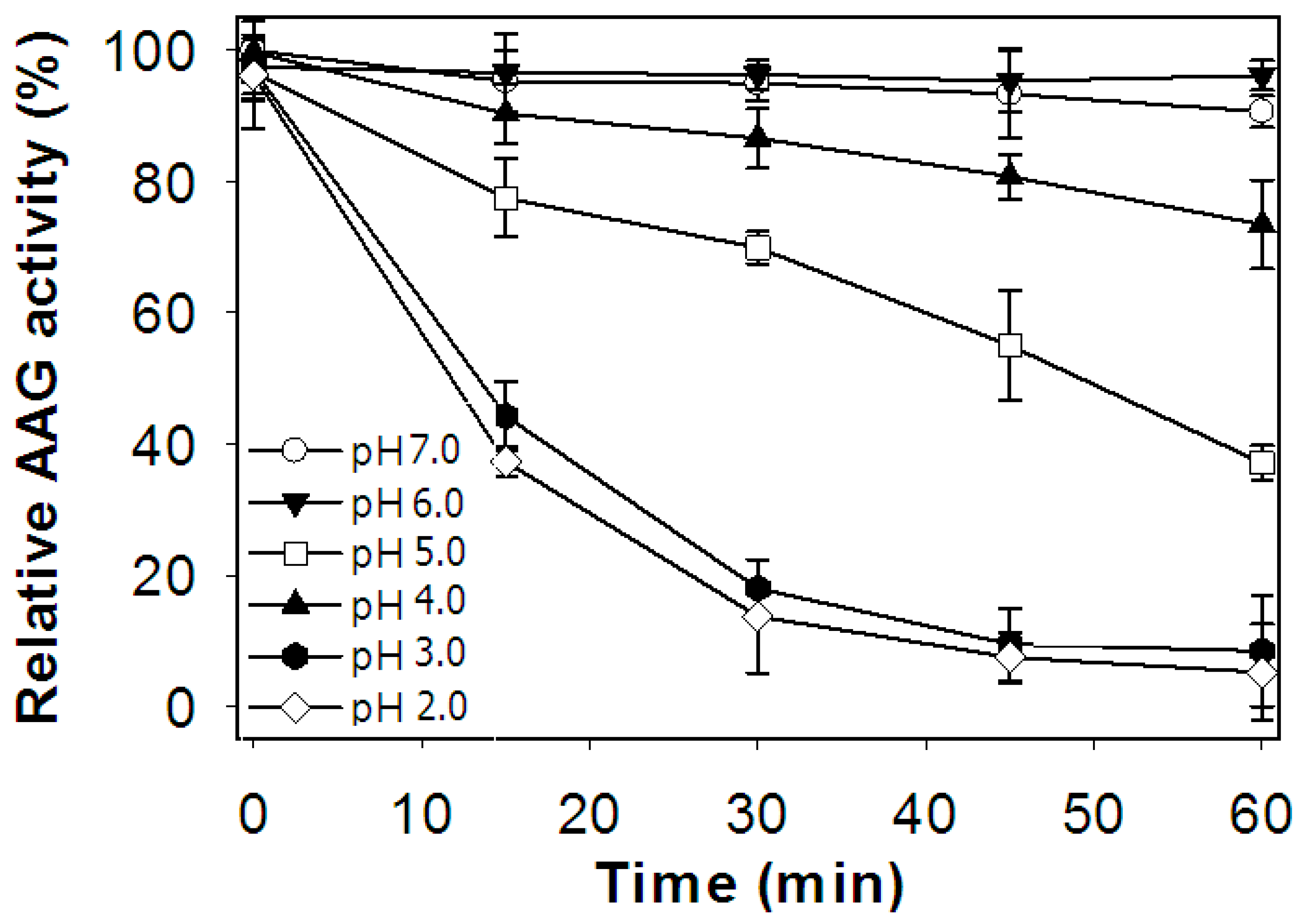 Molecules 24 00691 g006