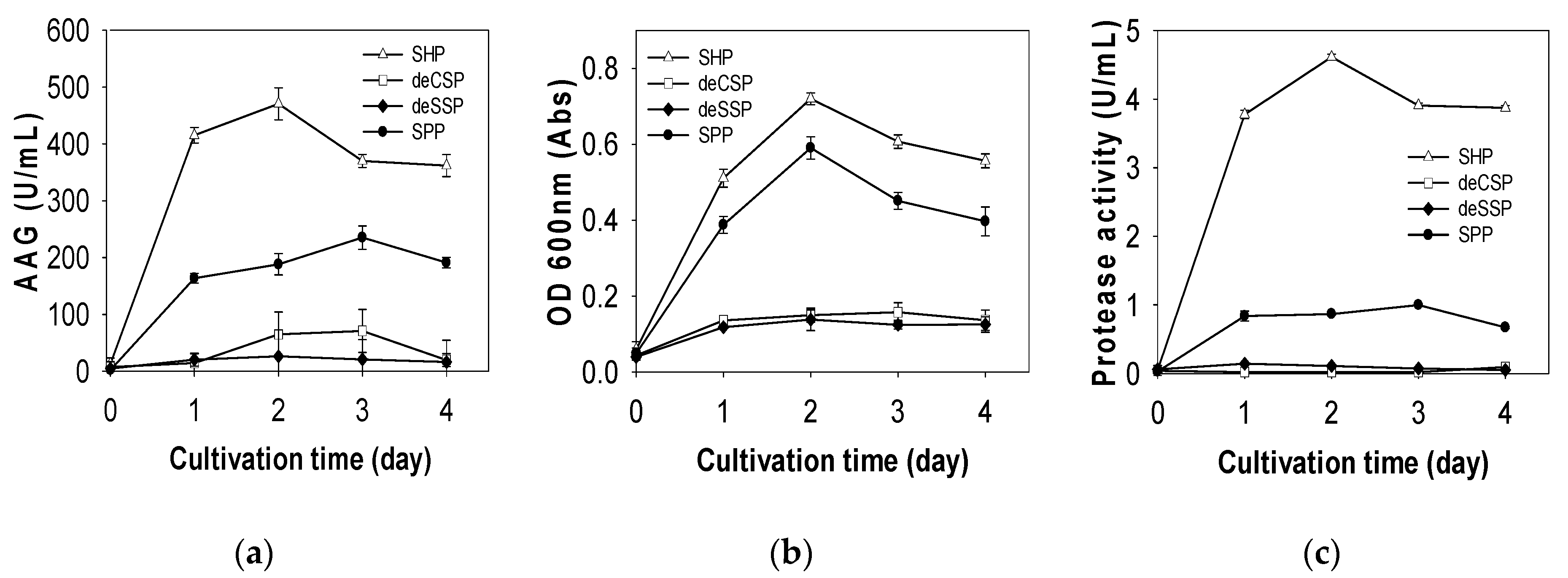 Molecules 24 00691 g007