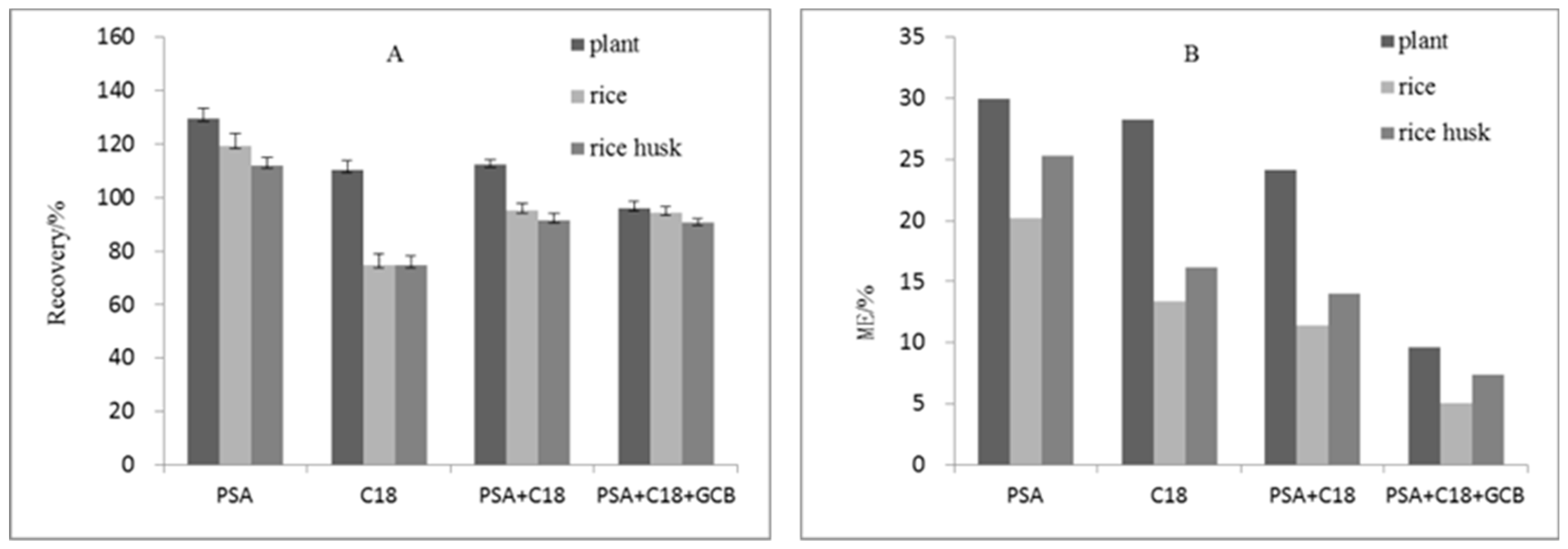 Molecules 24 00692 g001 Molecules 24 00692 g001