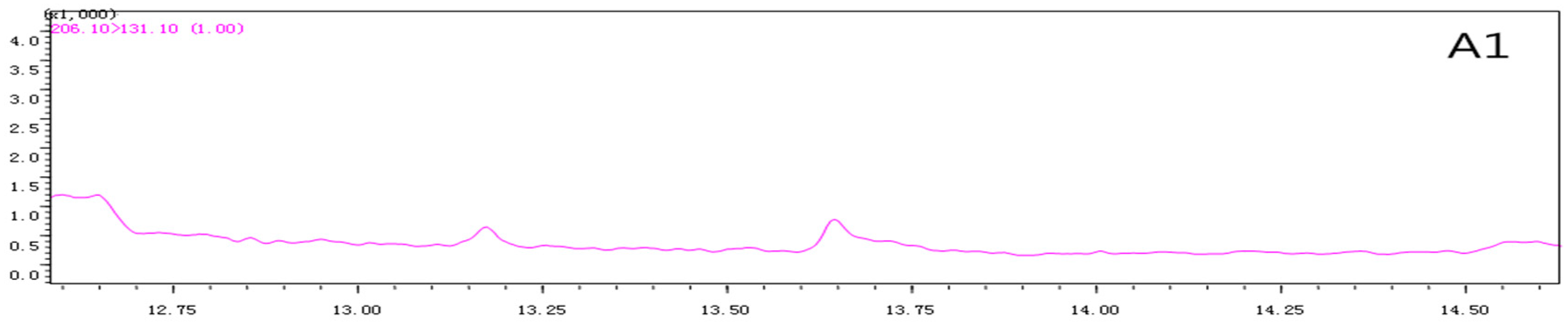 Molecules 24 00692 g002a Molecules 24 00692 g002a
