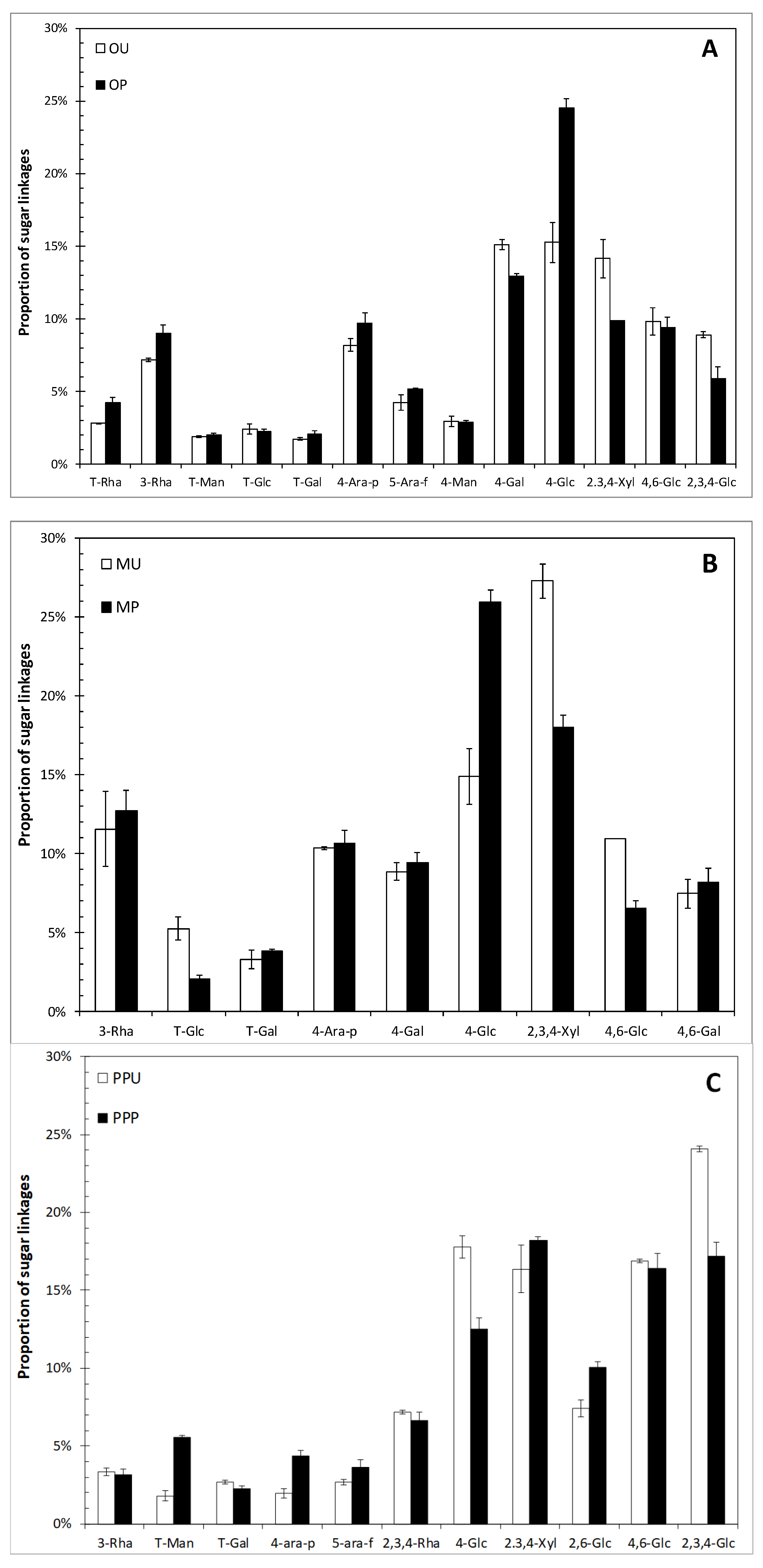 Molecules 24 00697 g001 Molecules 24 00697 g001