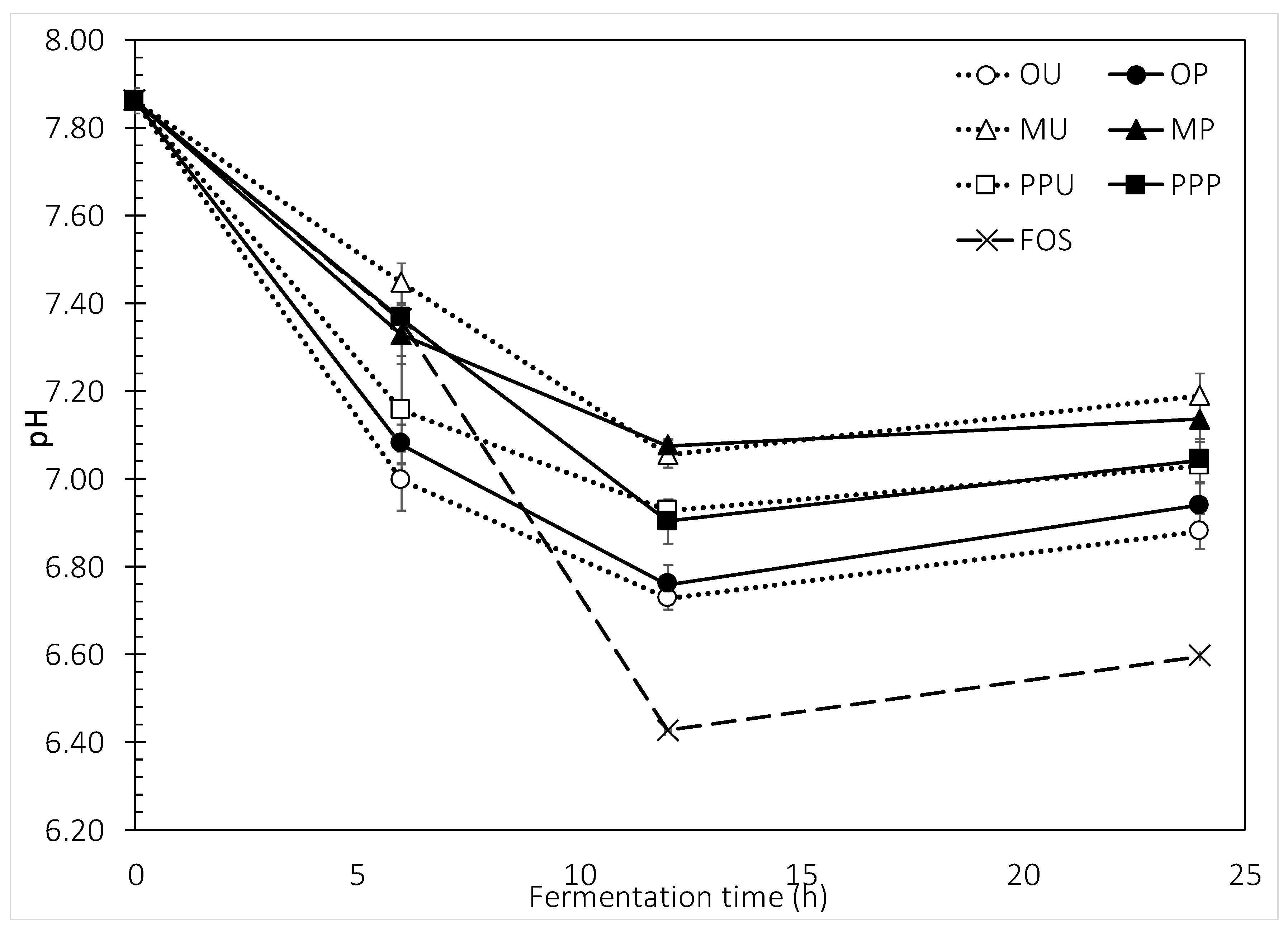 Molecules 24 00697 g003 Molecules 24 00697 g003