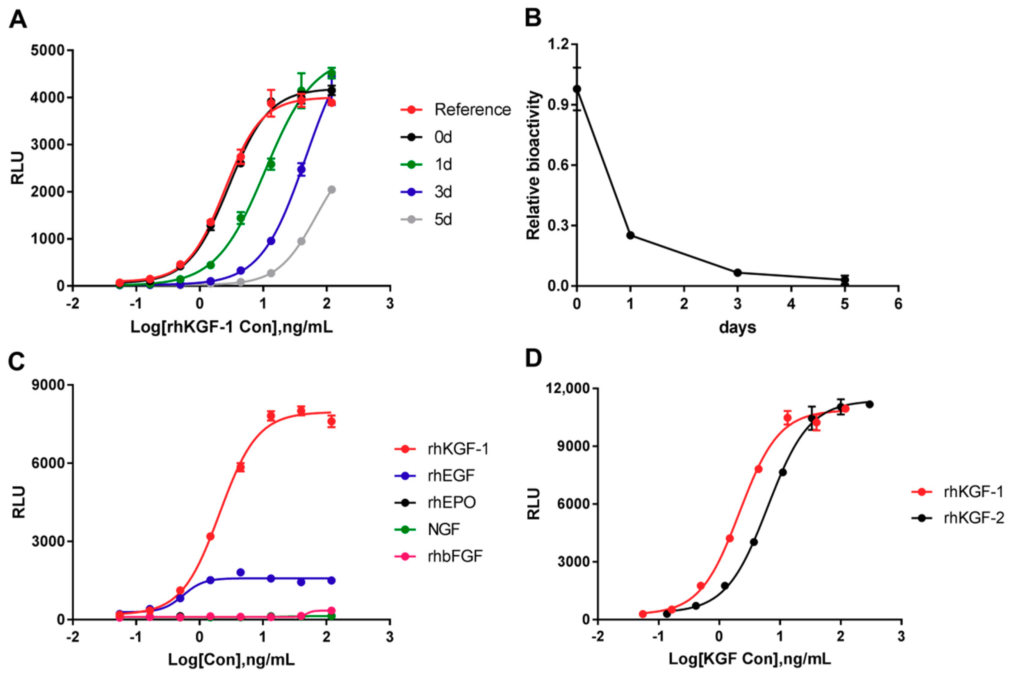 Molecules 24 00699 g003