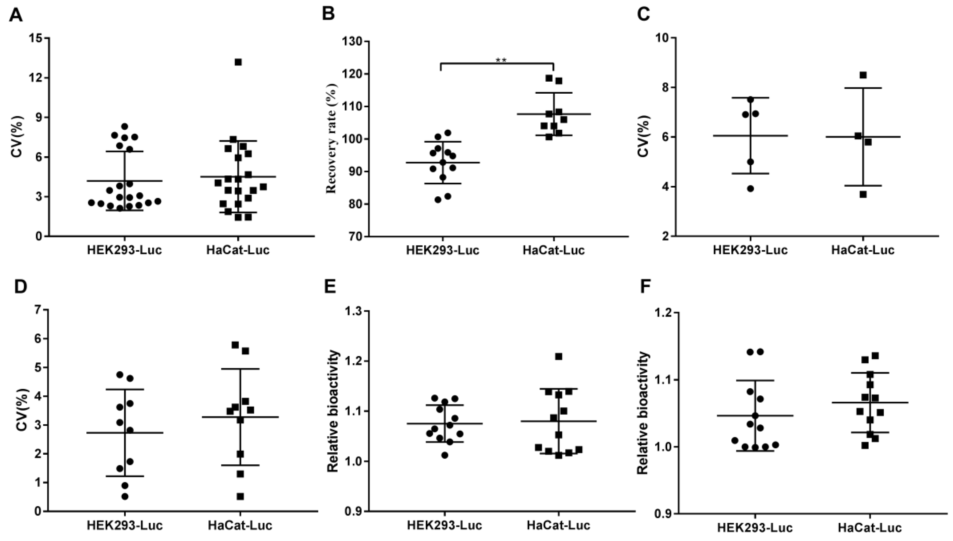 Molecules 24 00699 g006