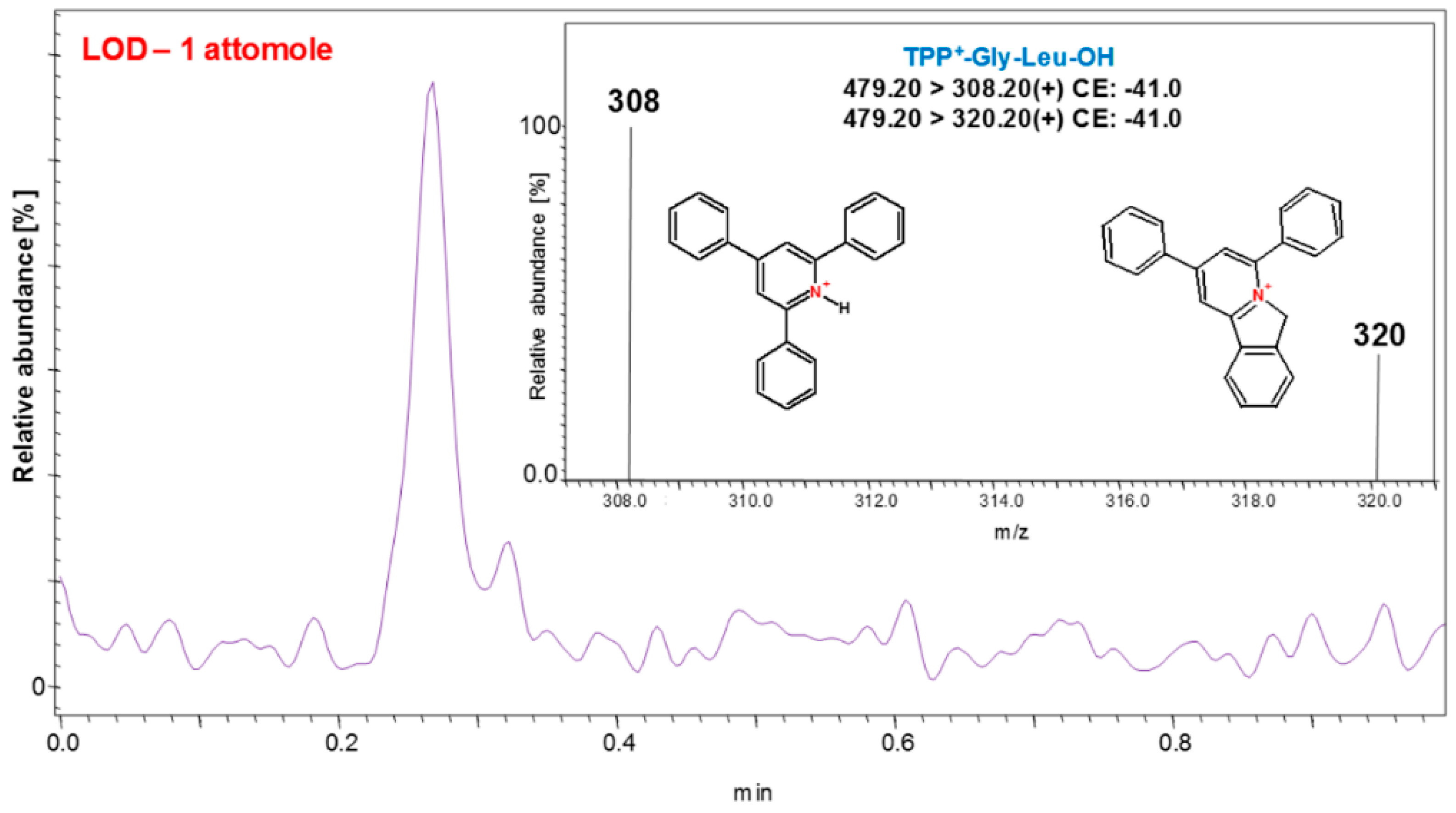 Molecules 24 00701 g013 Molecules 24 00701 g013